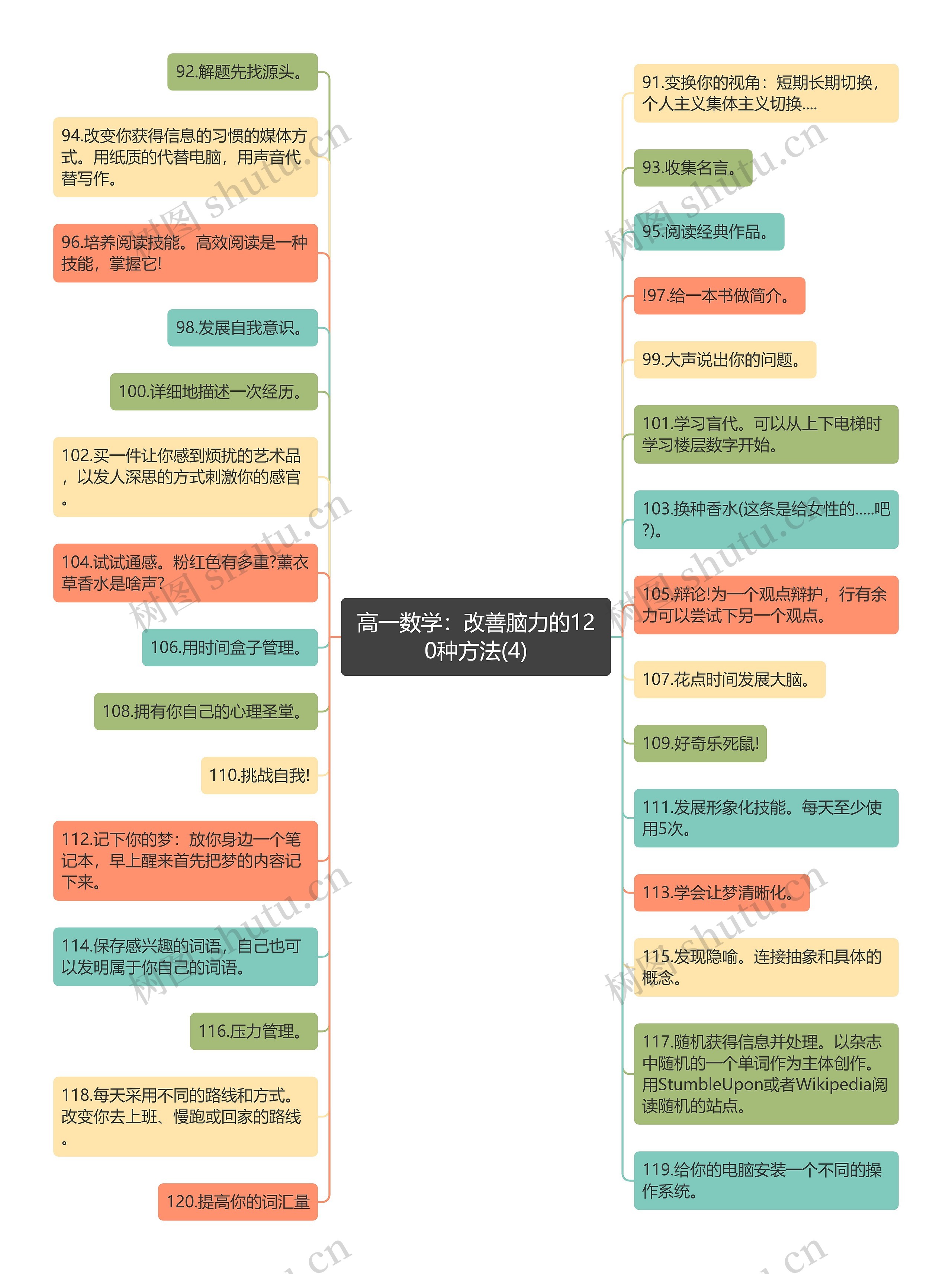 高一数学：改善脑力的120种方法(4)思维导图