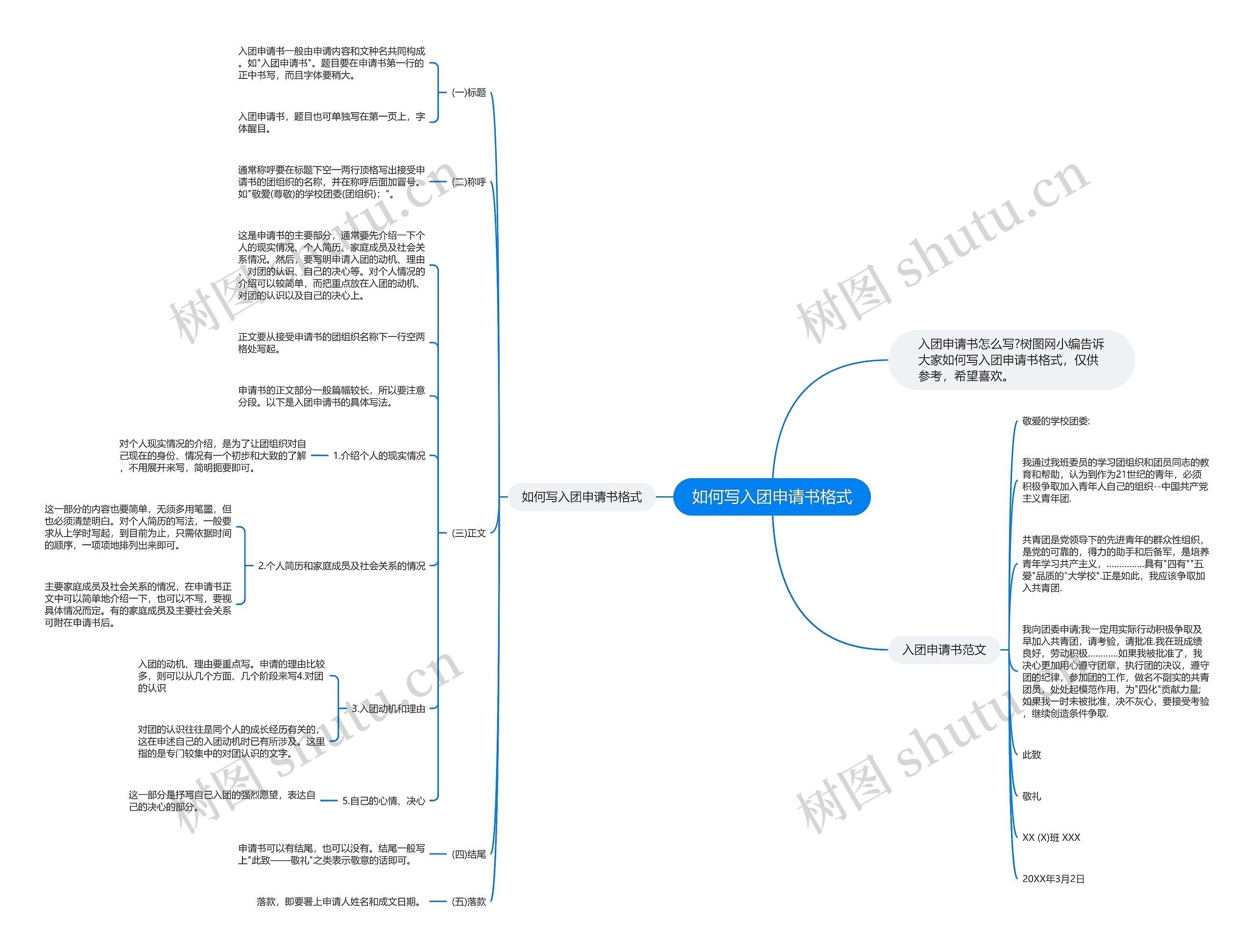 如何写入团申请书格式思维导图
