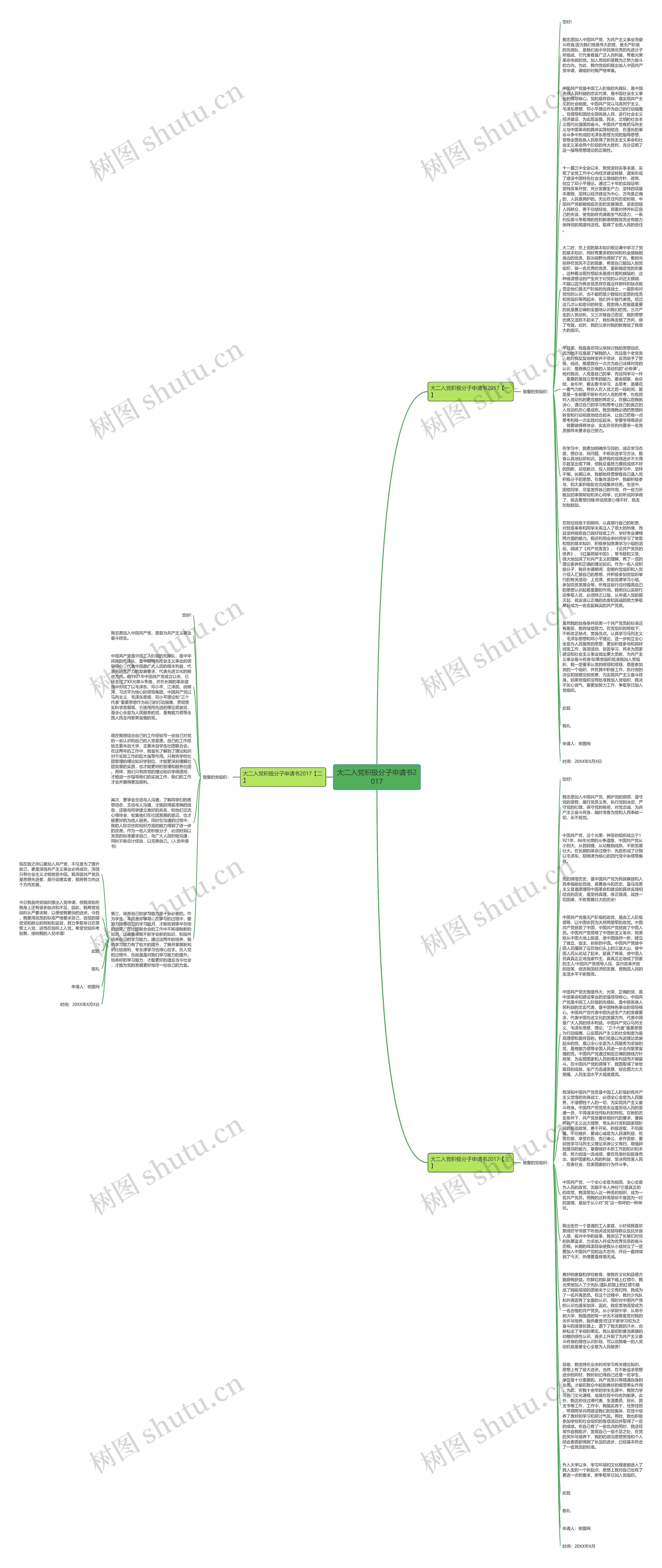 大二入党积极分子申请书2017思维导图