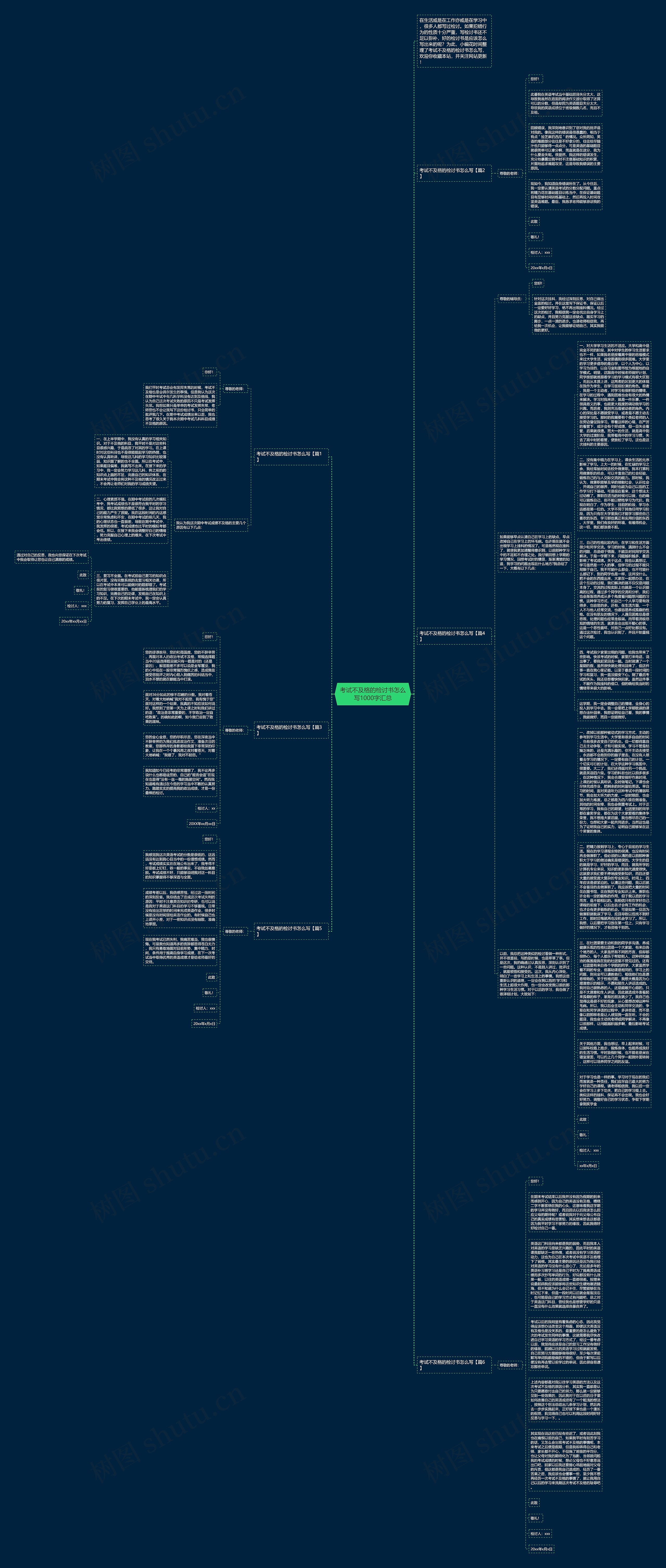 考试不及格的检讨书怎么写1000字汇总思维导图
