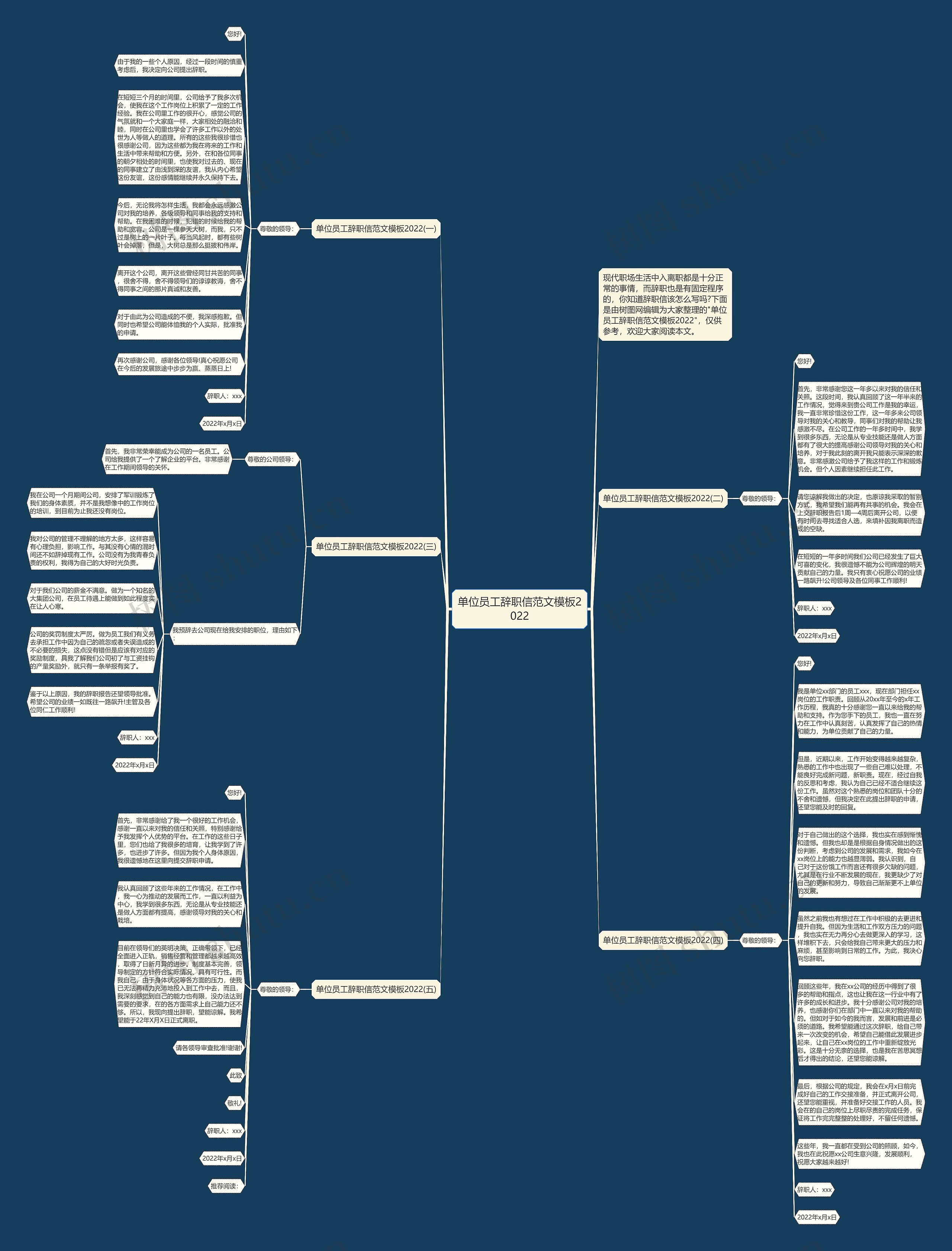 单位员工辞职信范文2022思维导图