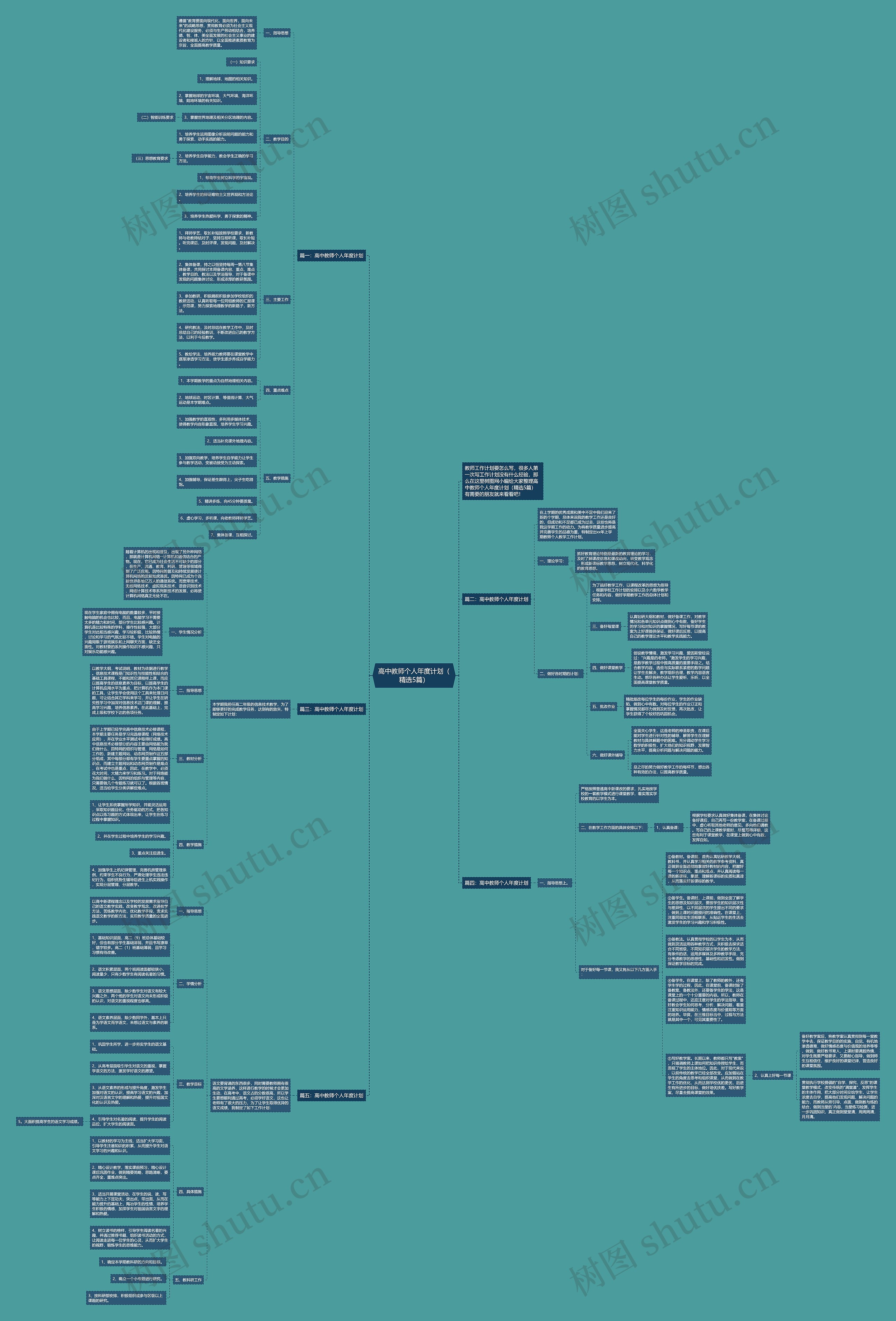 高中教师个人年度计划（精选5篇）思维导图