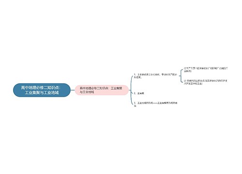 高中地理必修二知识点：工业集聚与工业地域