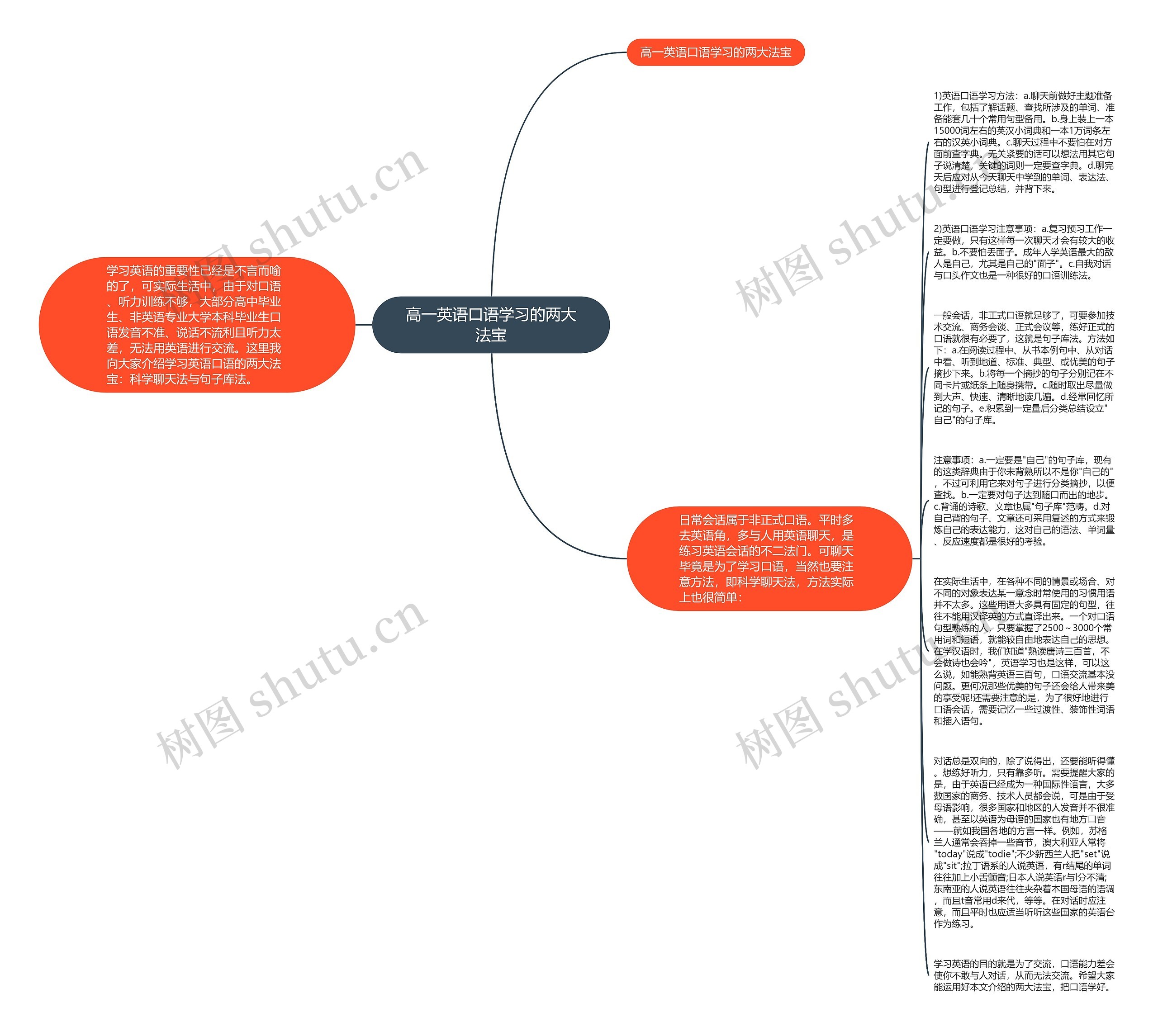 高一英语口语学习的两大法宝