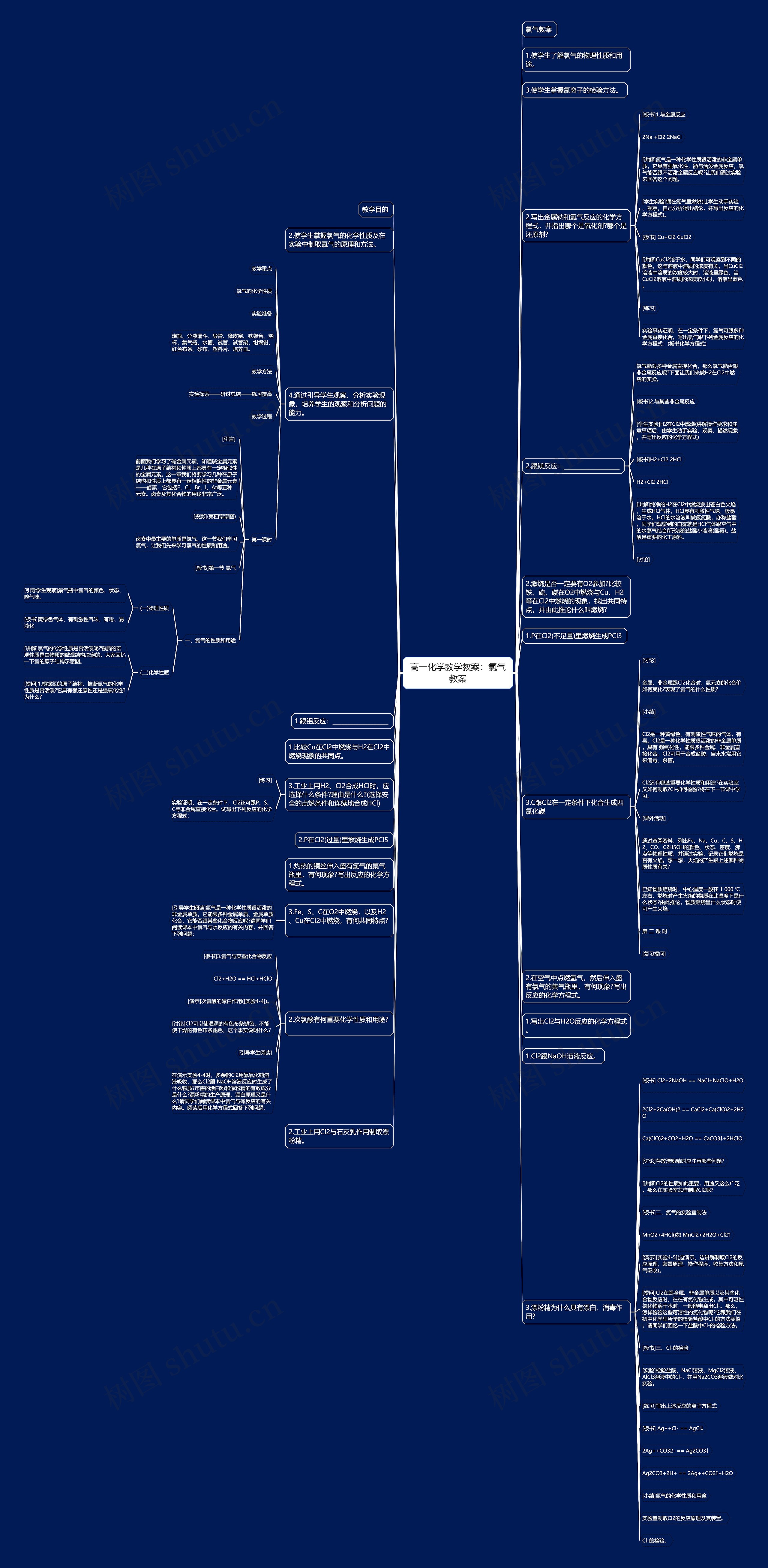 高一化学教学教案：氯气教案思维导图