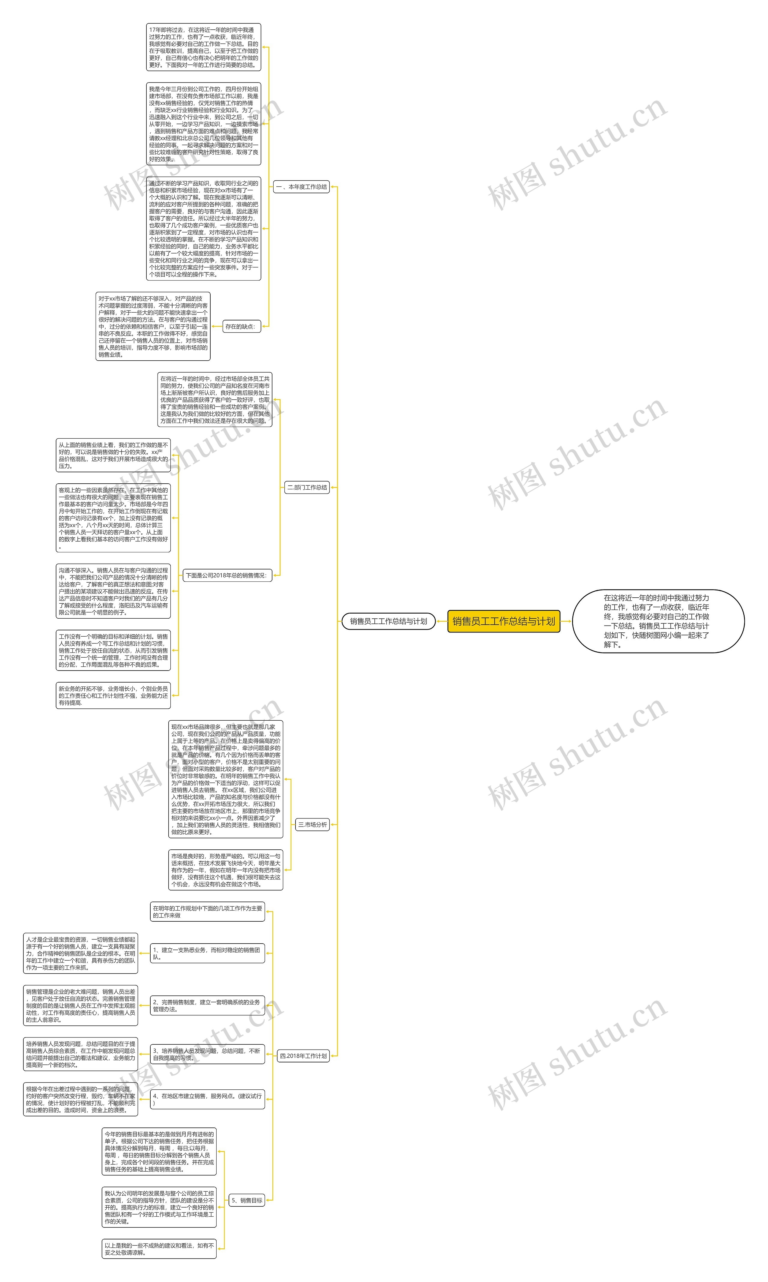 销售员工工作总结与计划思维导图