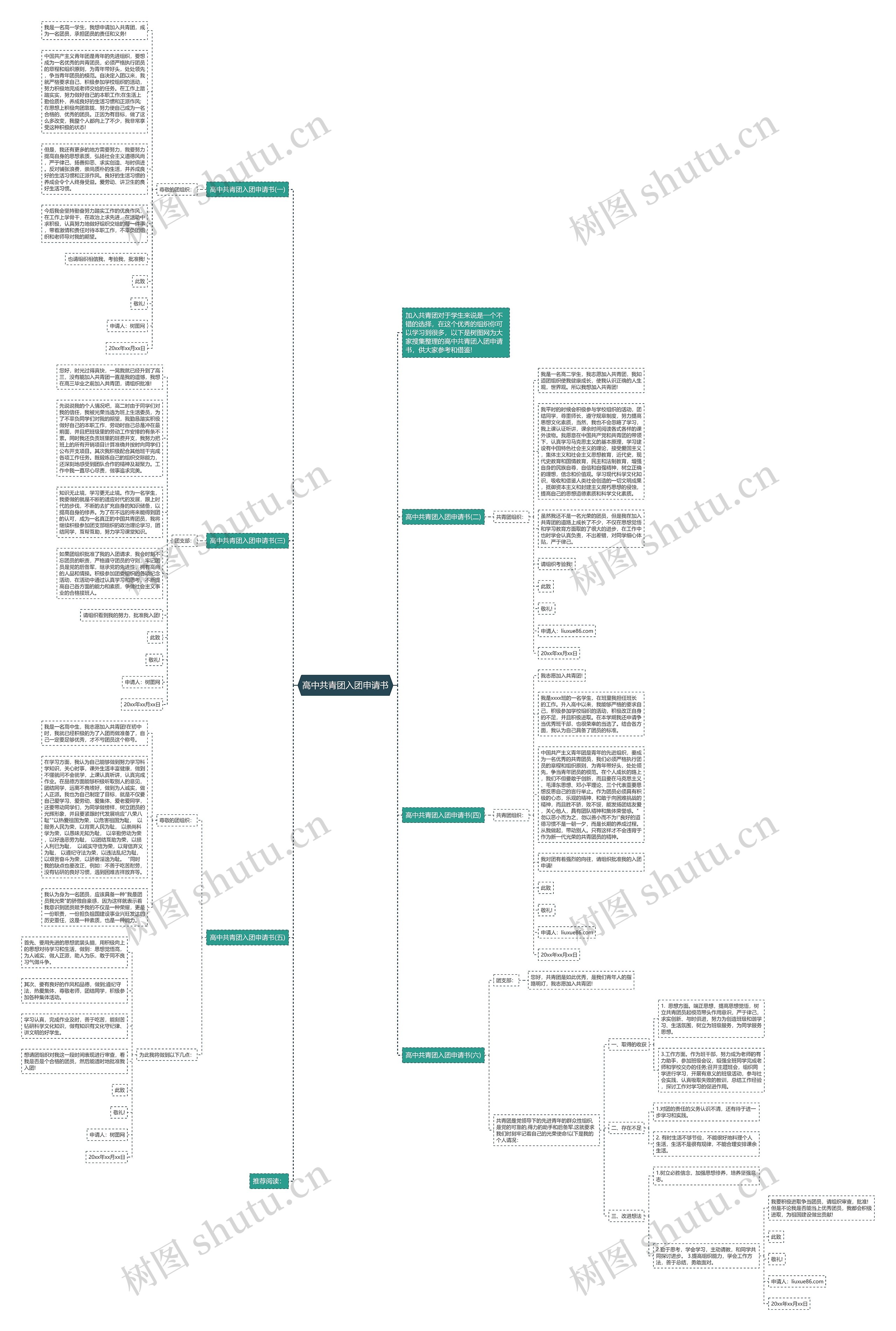 高中共青团入团申请书思维导图