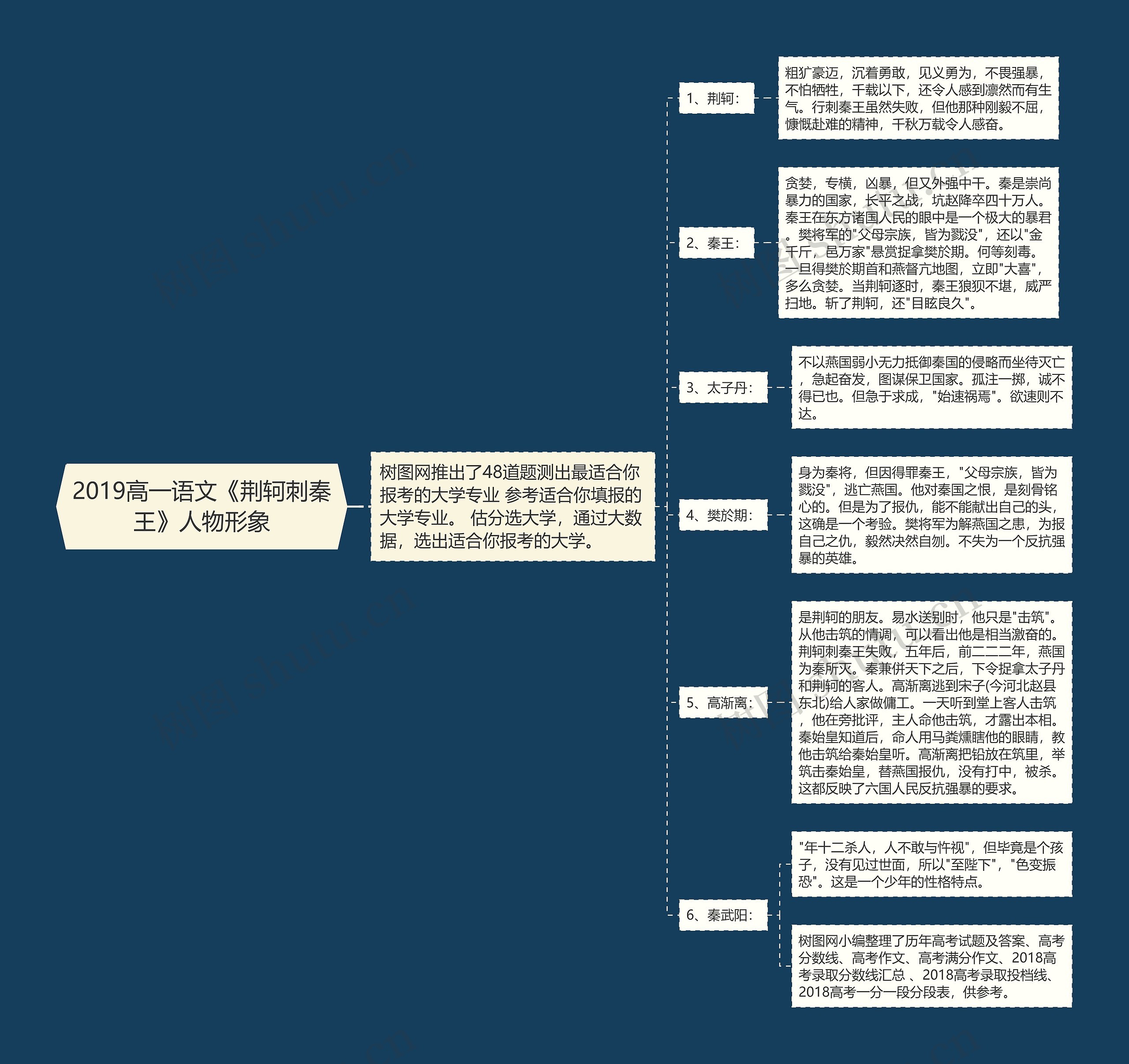 2019高一语文《荆轲刺秦王》人物形象