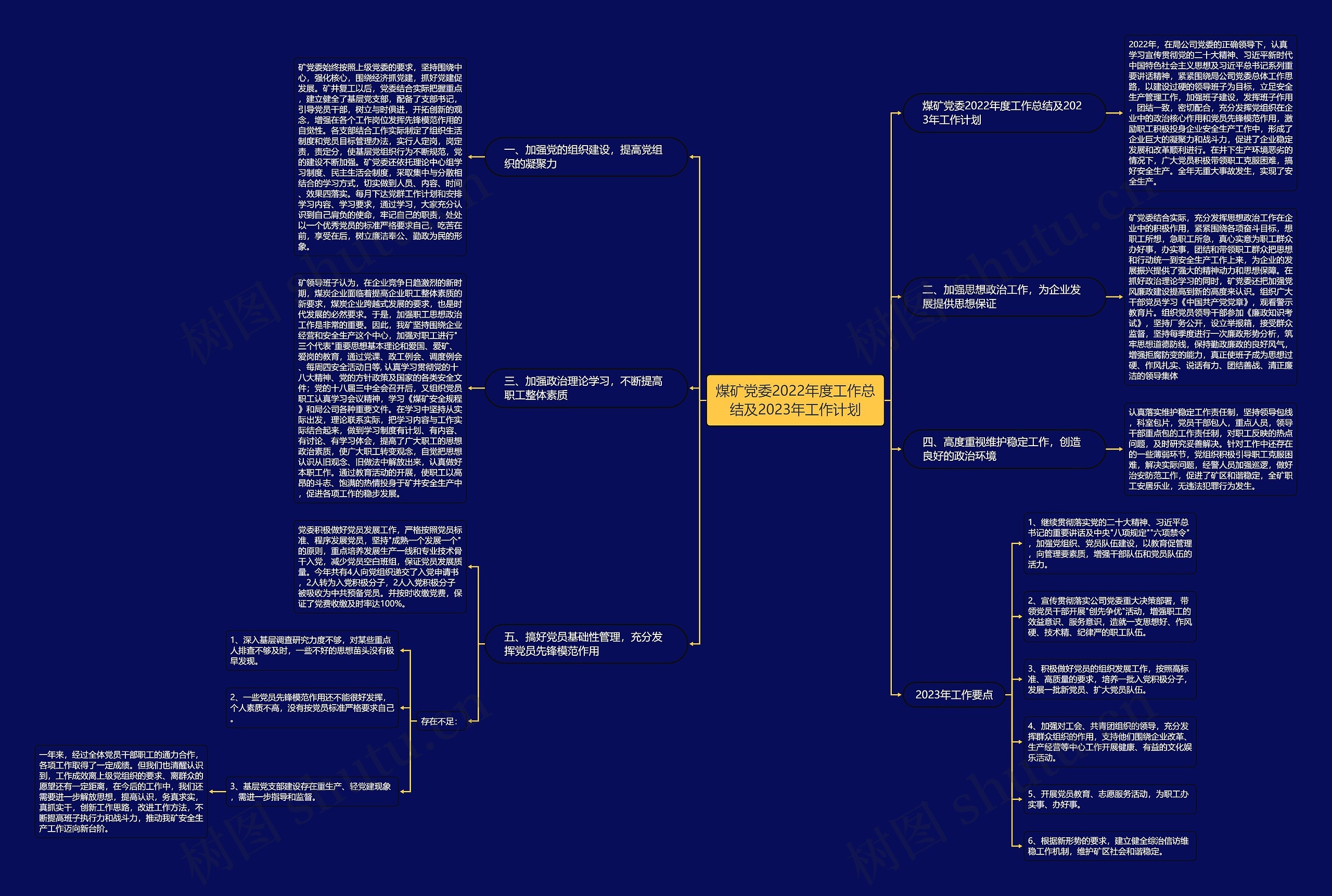 煤矿党委2022年度工作总结及2023年工作计划思维导图