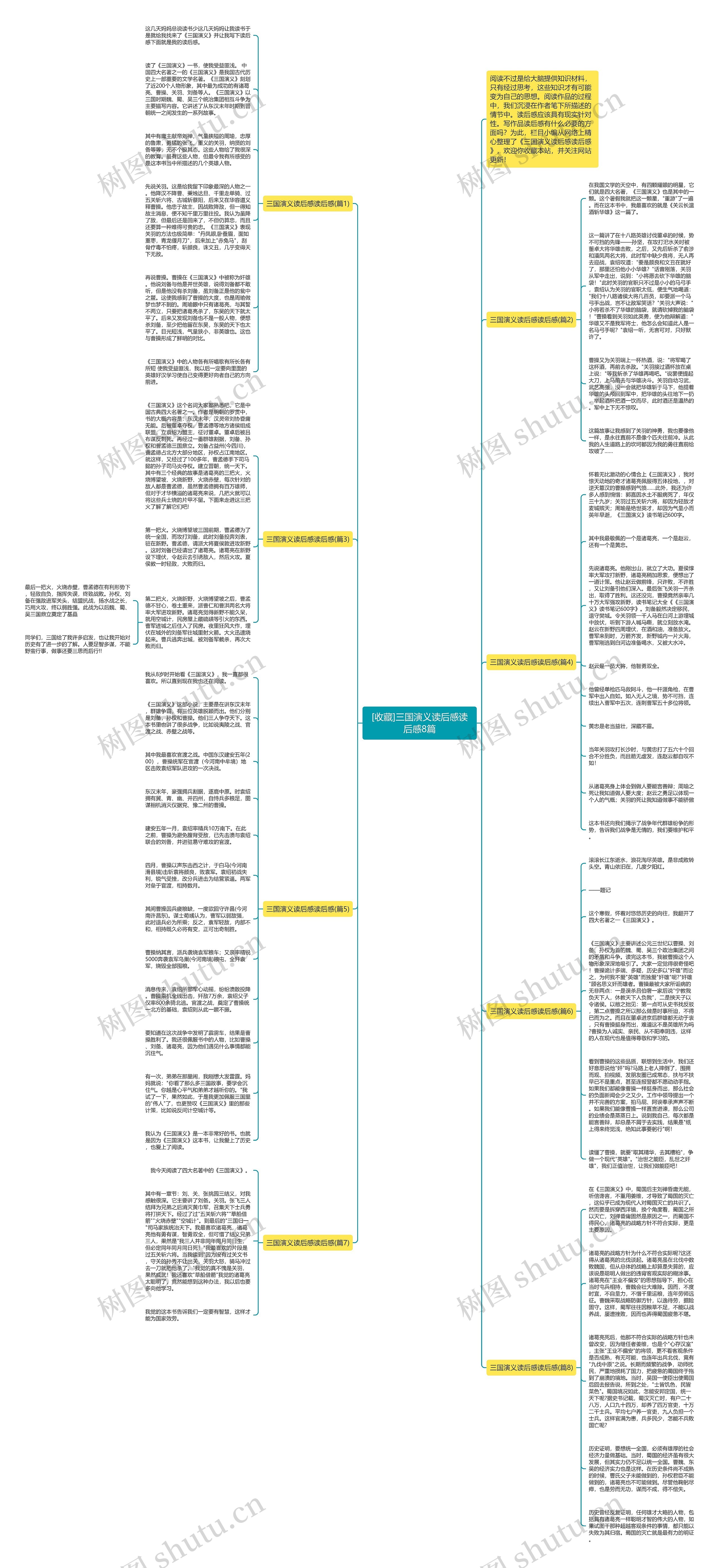 [收藏]三国演义读后感读后感8篇思维导图