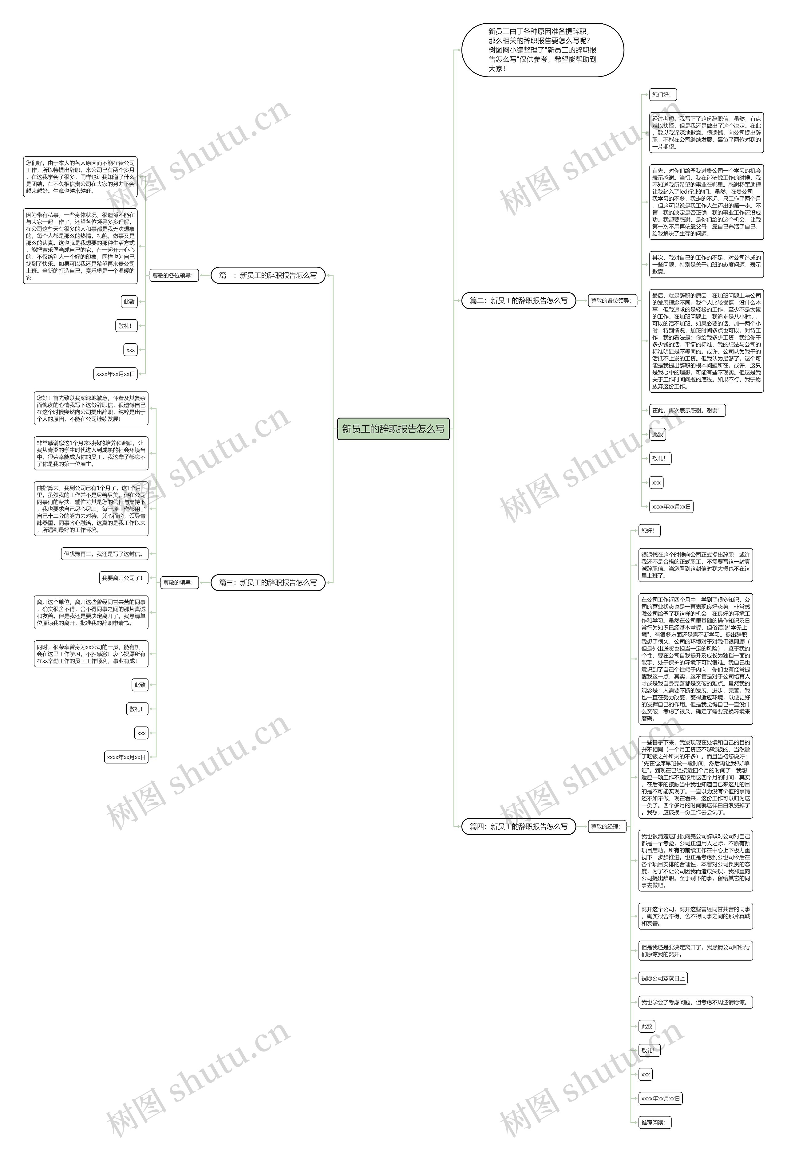 新员工的辞职报告怎么写思维导图