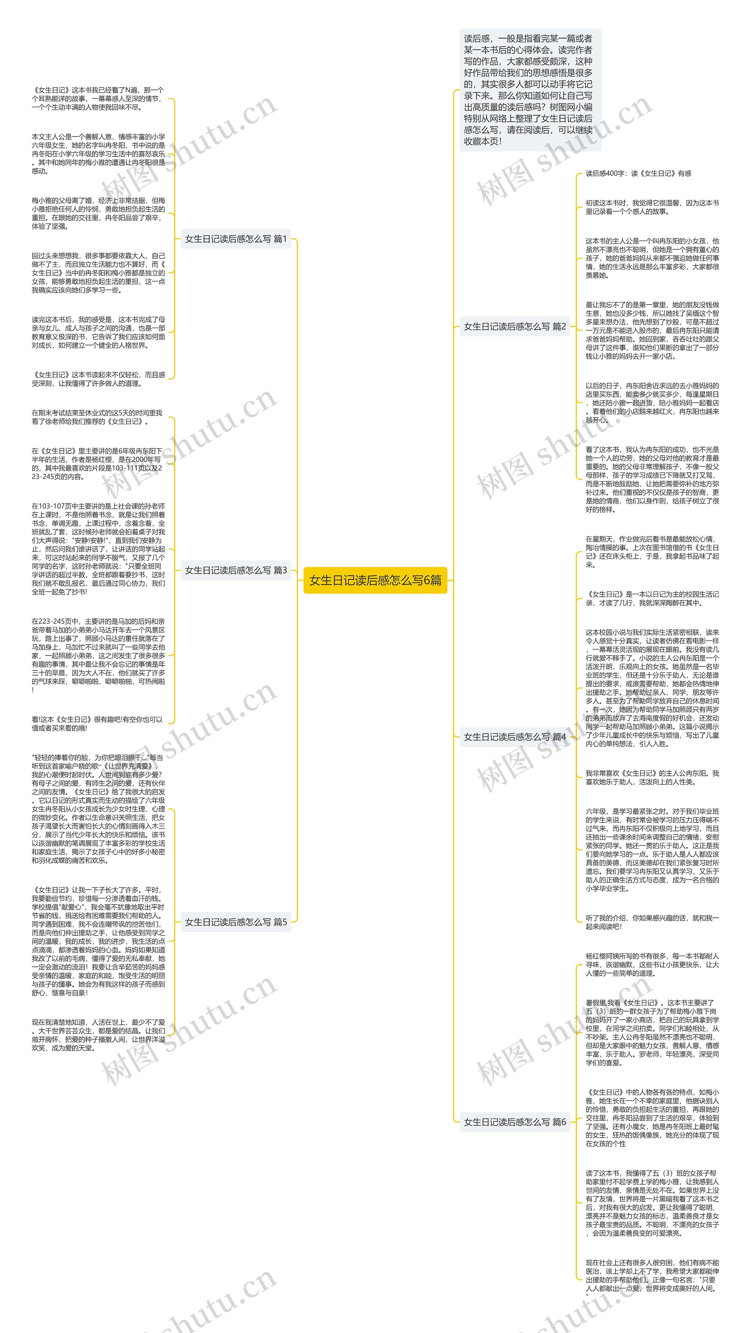 女生日记读后感怎么写6篇思维导图高清图 女生日记读后感怎么写6篇思维导图