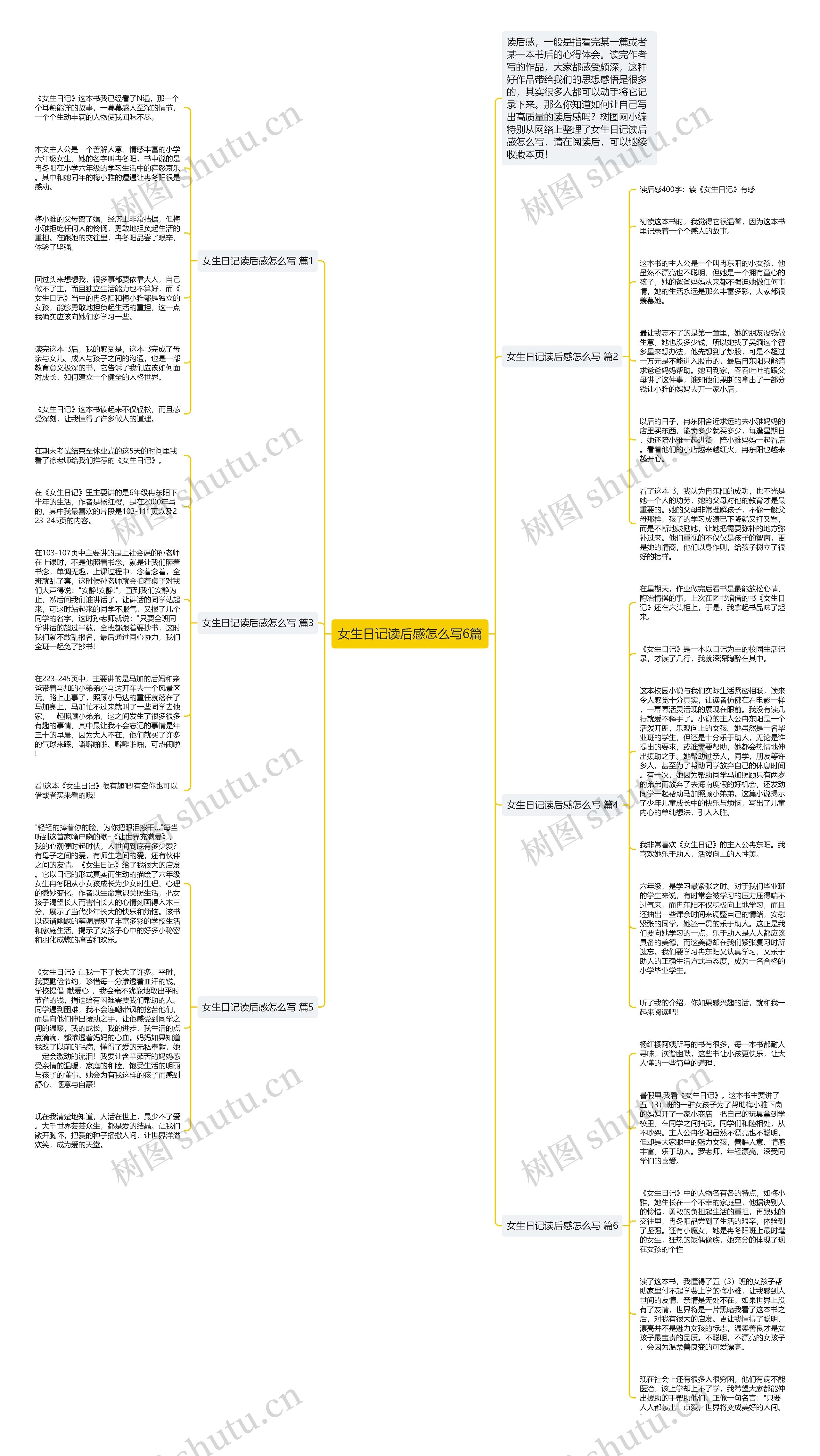 女生日记读后感怎么写6篇思维导图