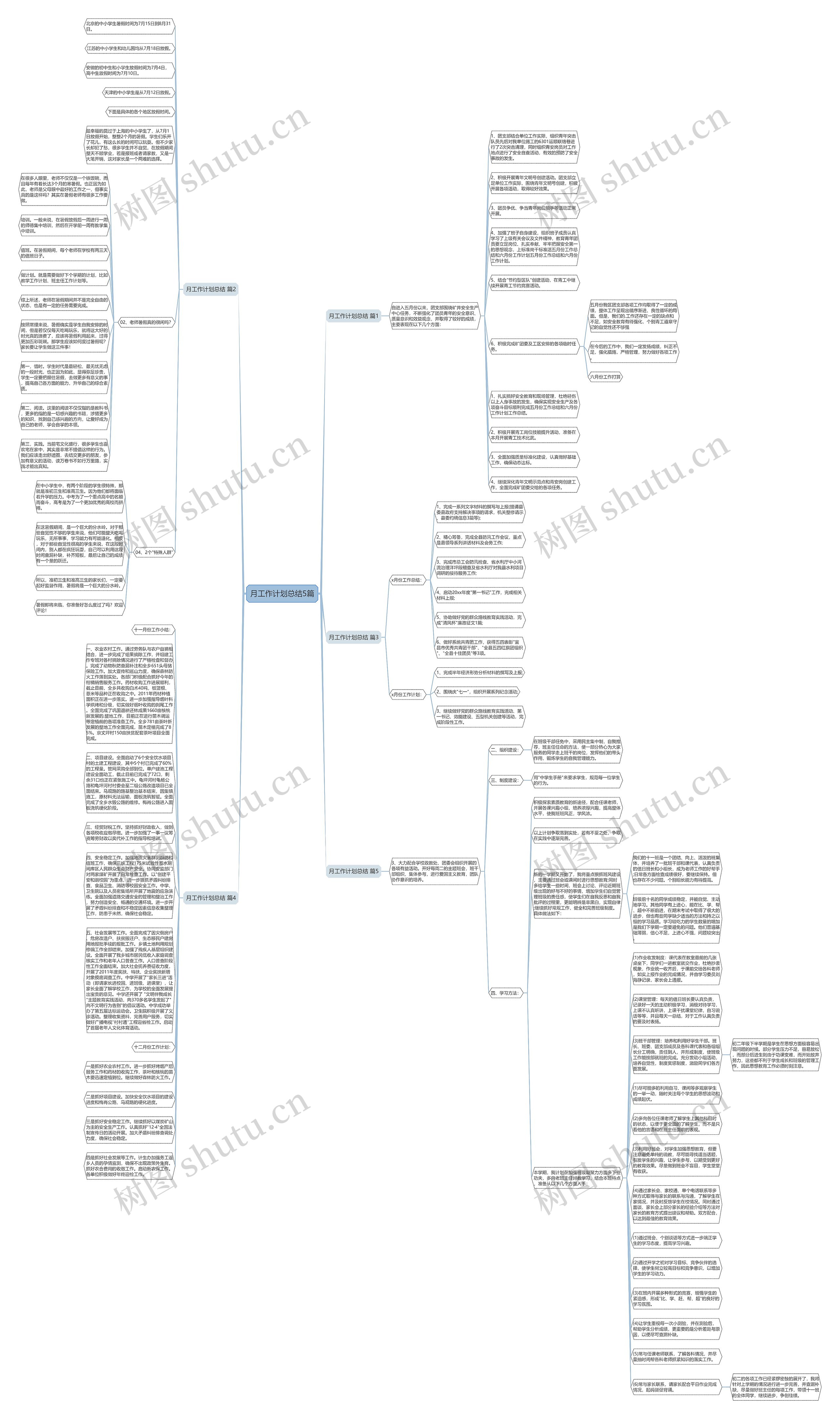 月工作计划总结5篇思维导图