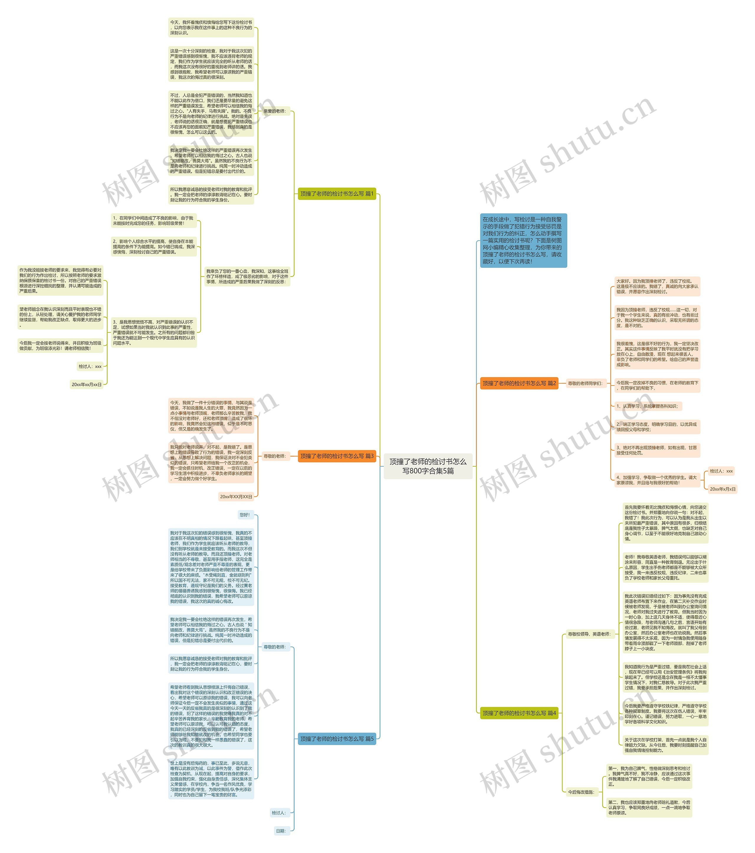 顶撞了老师的检讨书怎么写800字合集5篇思维导图