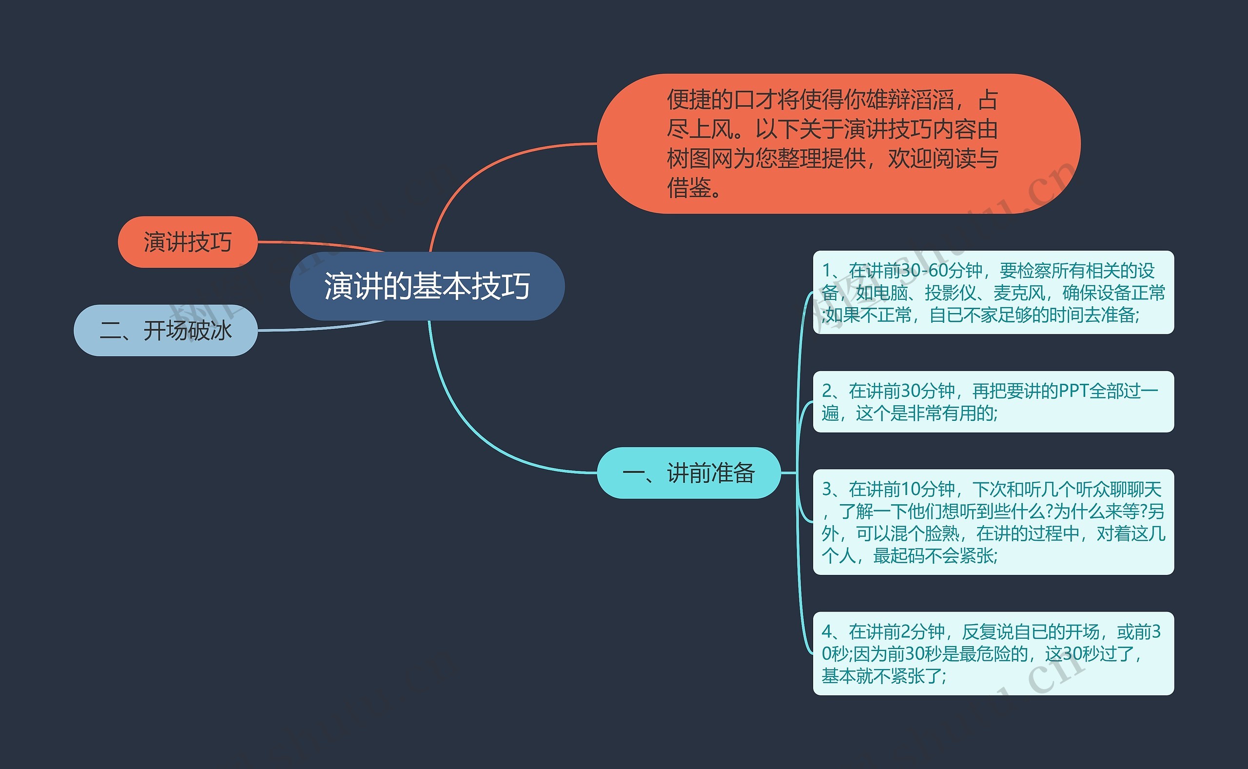 演讲的基本技巧