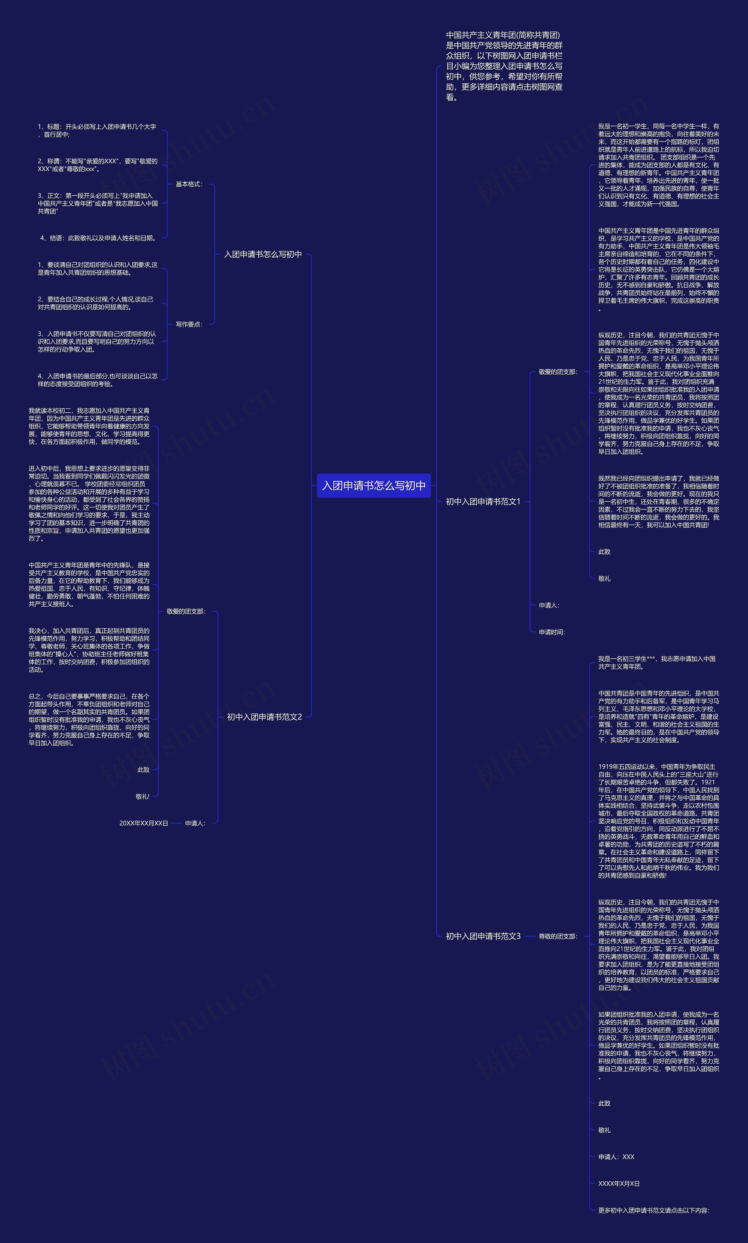 入团申请书怎么写初中思维导图