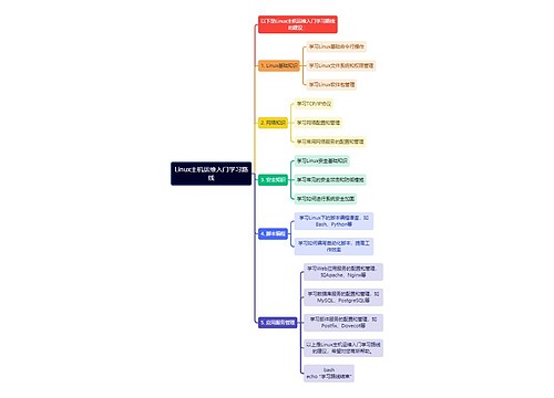 Linux主机运维入门学习路线