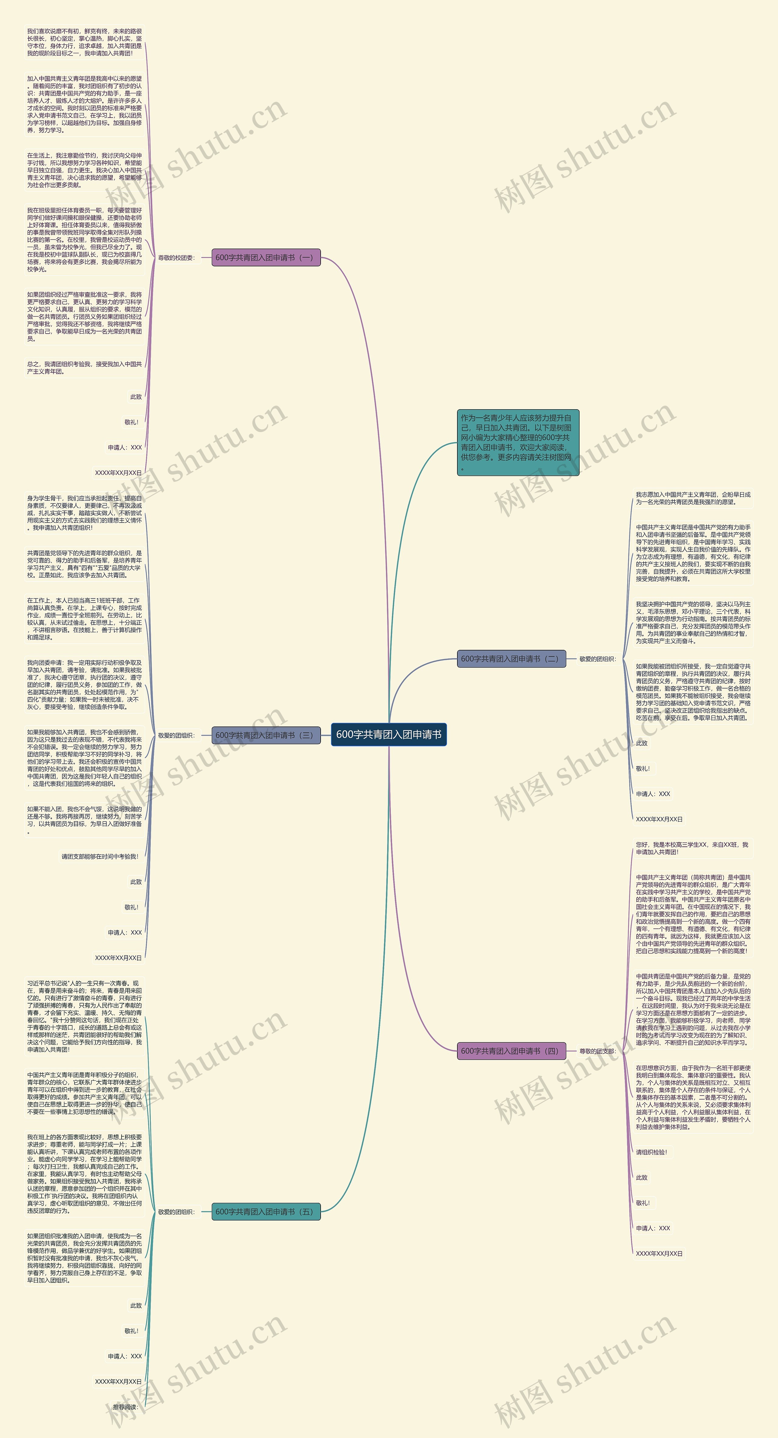 600字共青团入团申请书思维导图