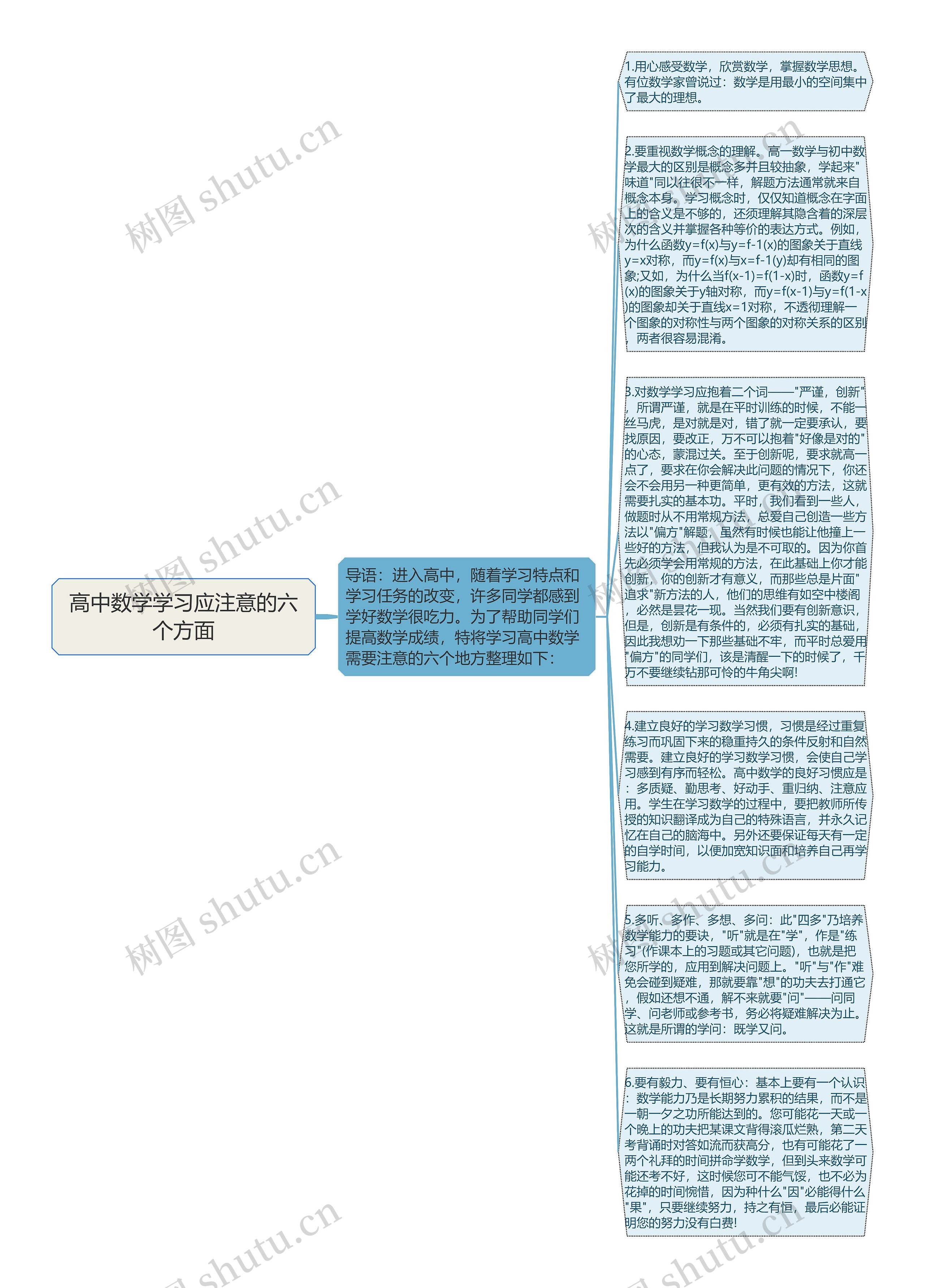 高中数学学习应注意的六个方面思维导图