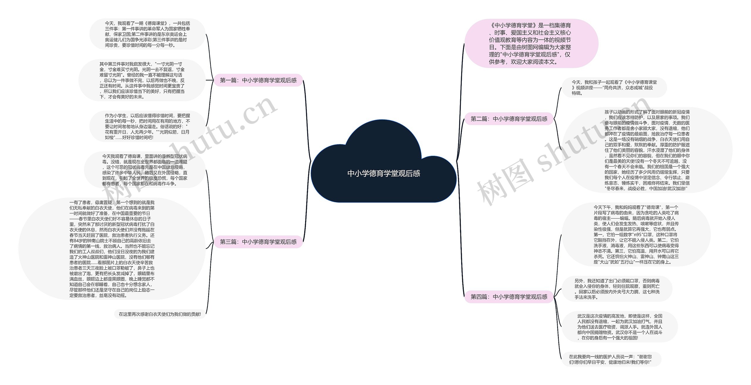 中小学德育学堂观后感思维导图