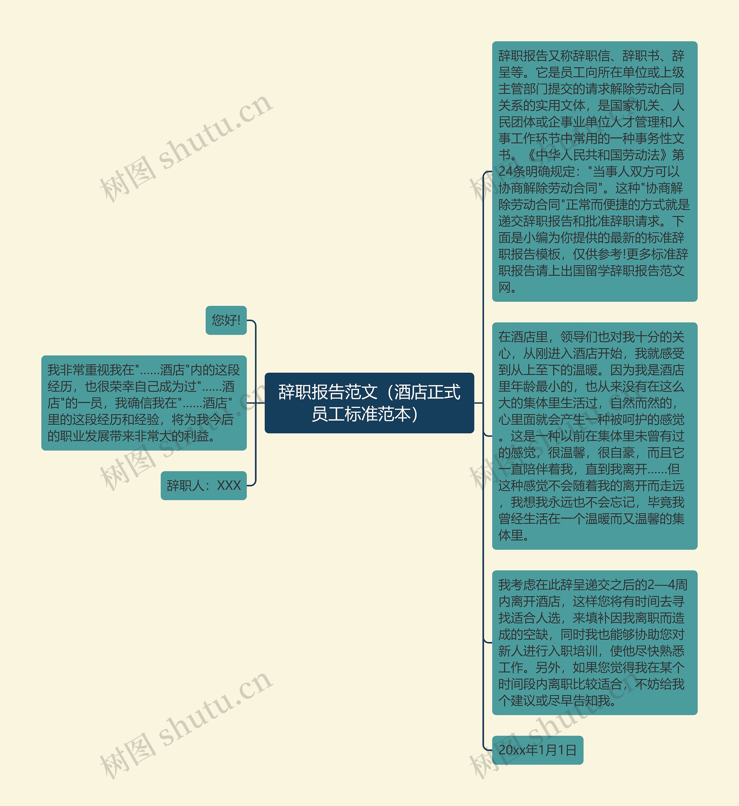 辞职报告范文（酒店正式员工标准范本）思维导图