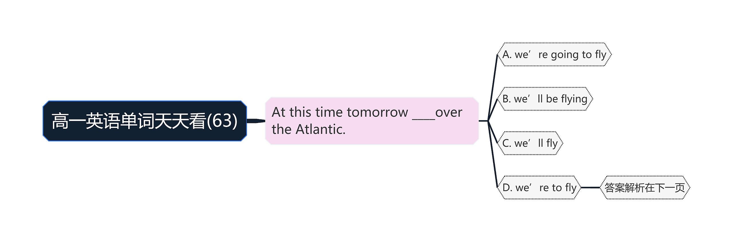 高一英语单词天天看(63) 高一英语单词天天看(63)