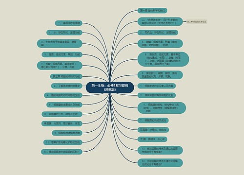 高一生物：必修1复习提纲(苏教版)
