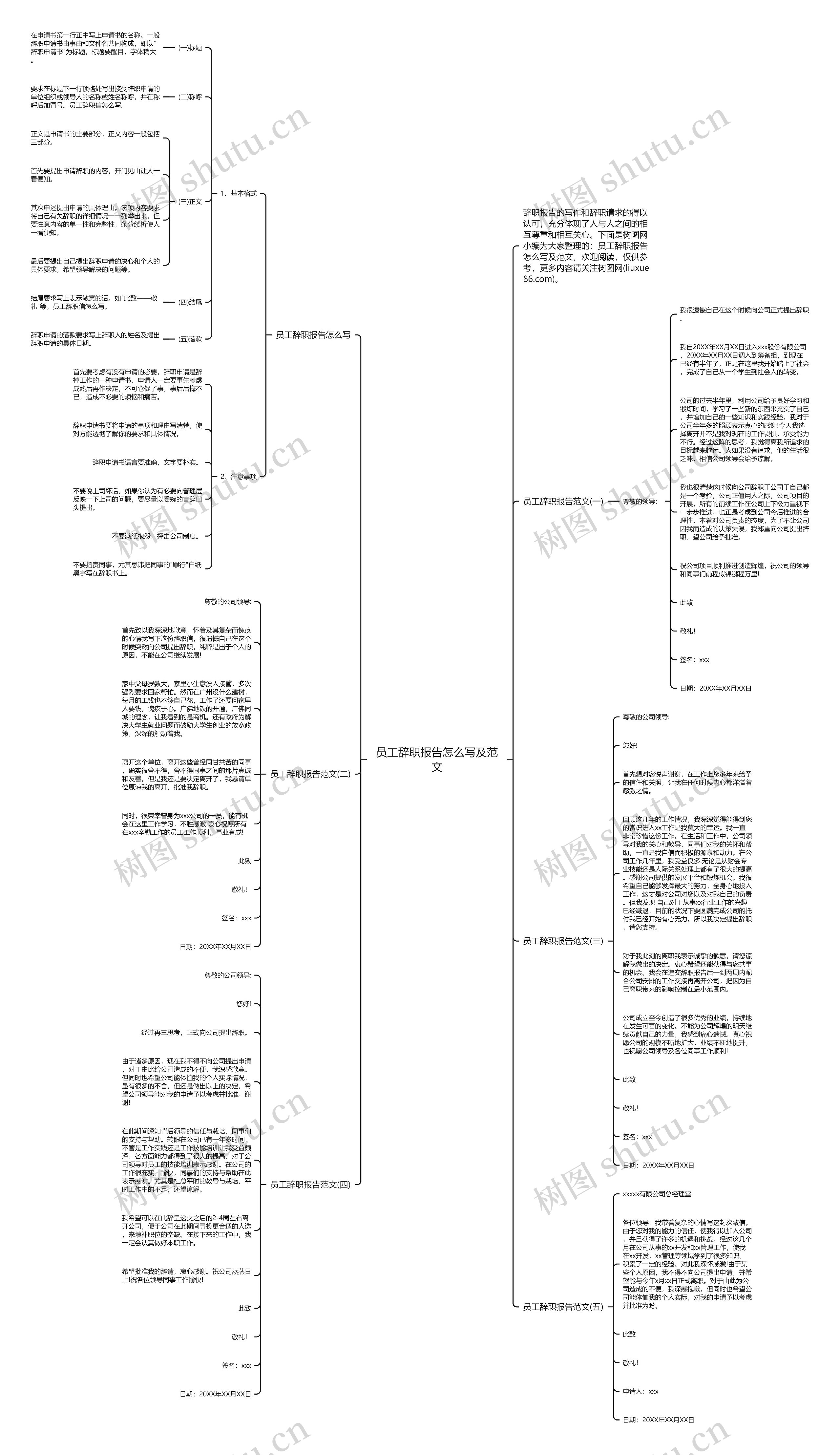 员工辞职报告怎么写及范文思维导图