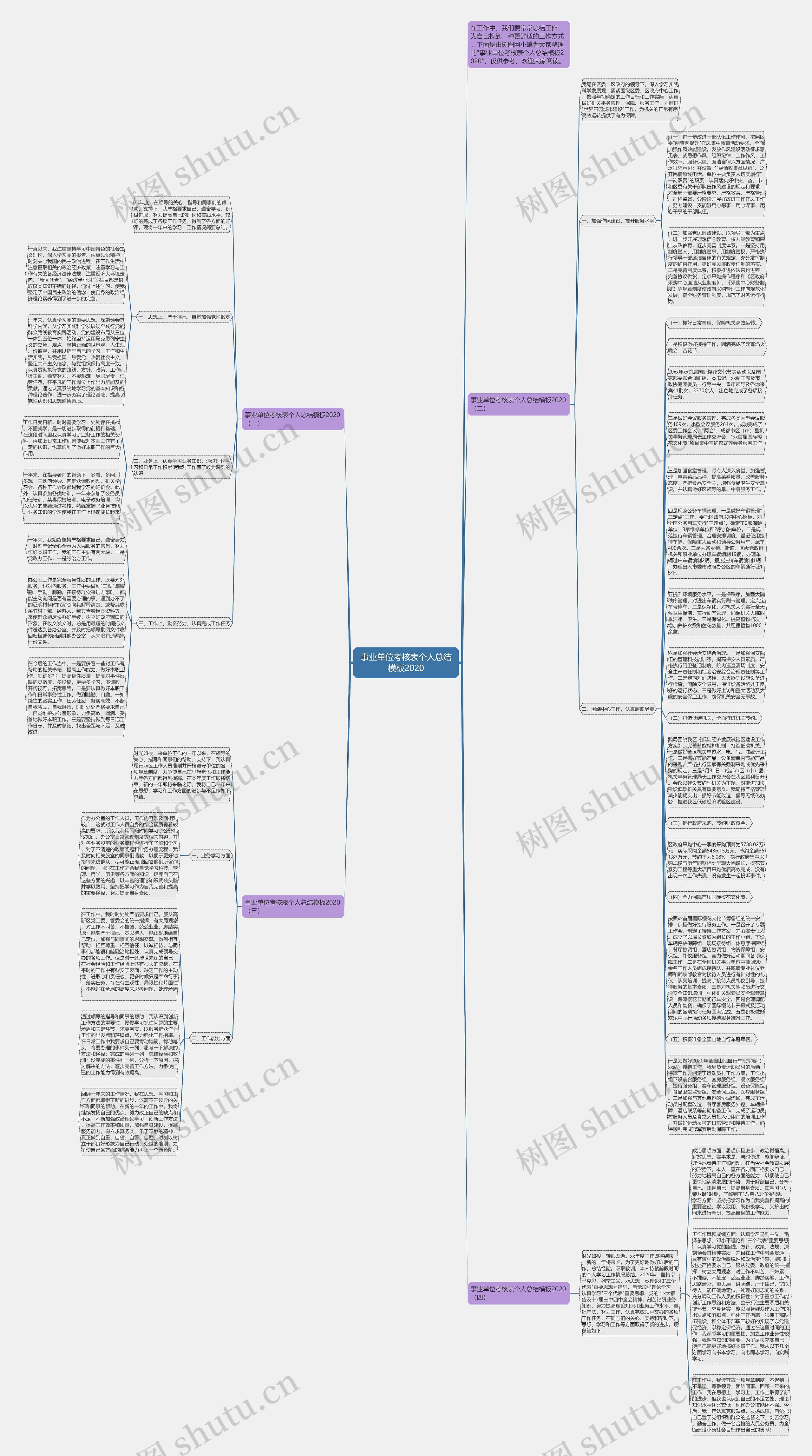 事业单位考核表个人总结2020思维导图