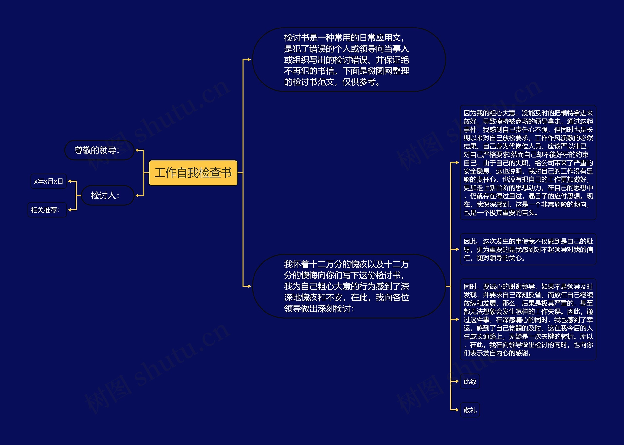 工作自我检查书