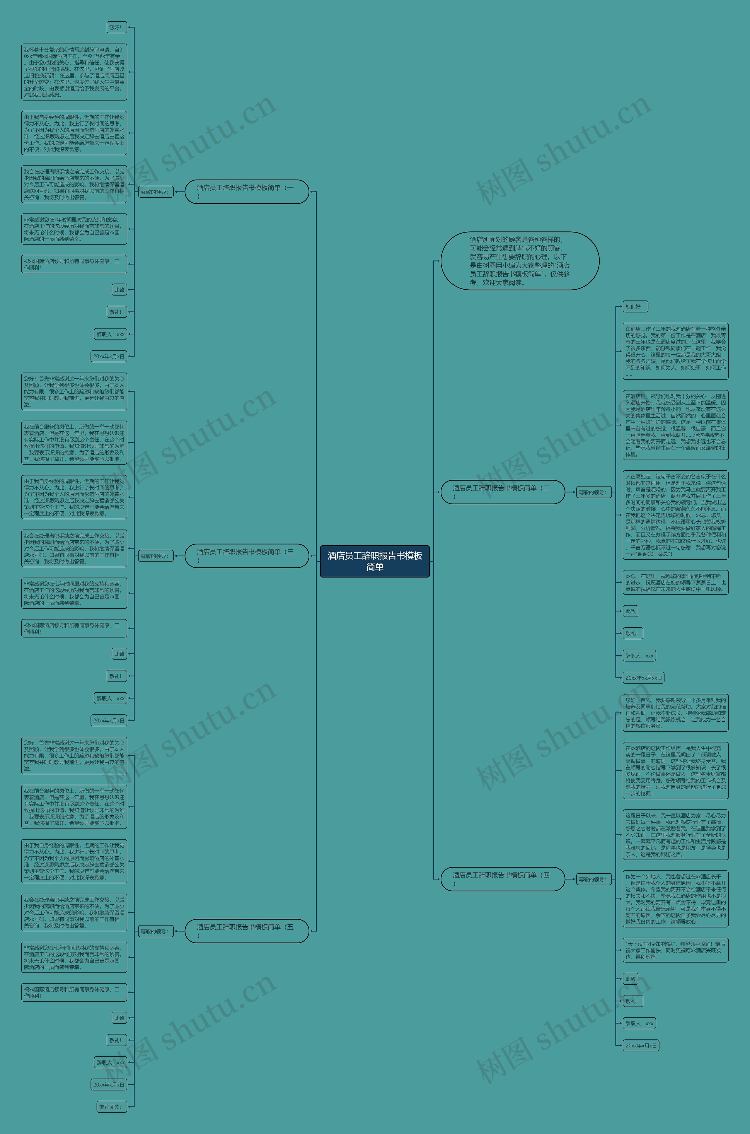酒店员工辞职报告书简单思维导图