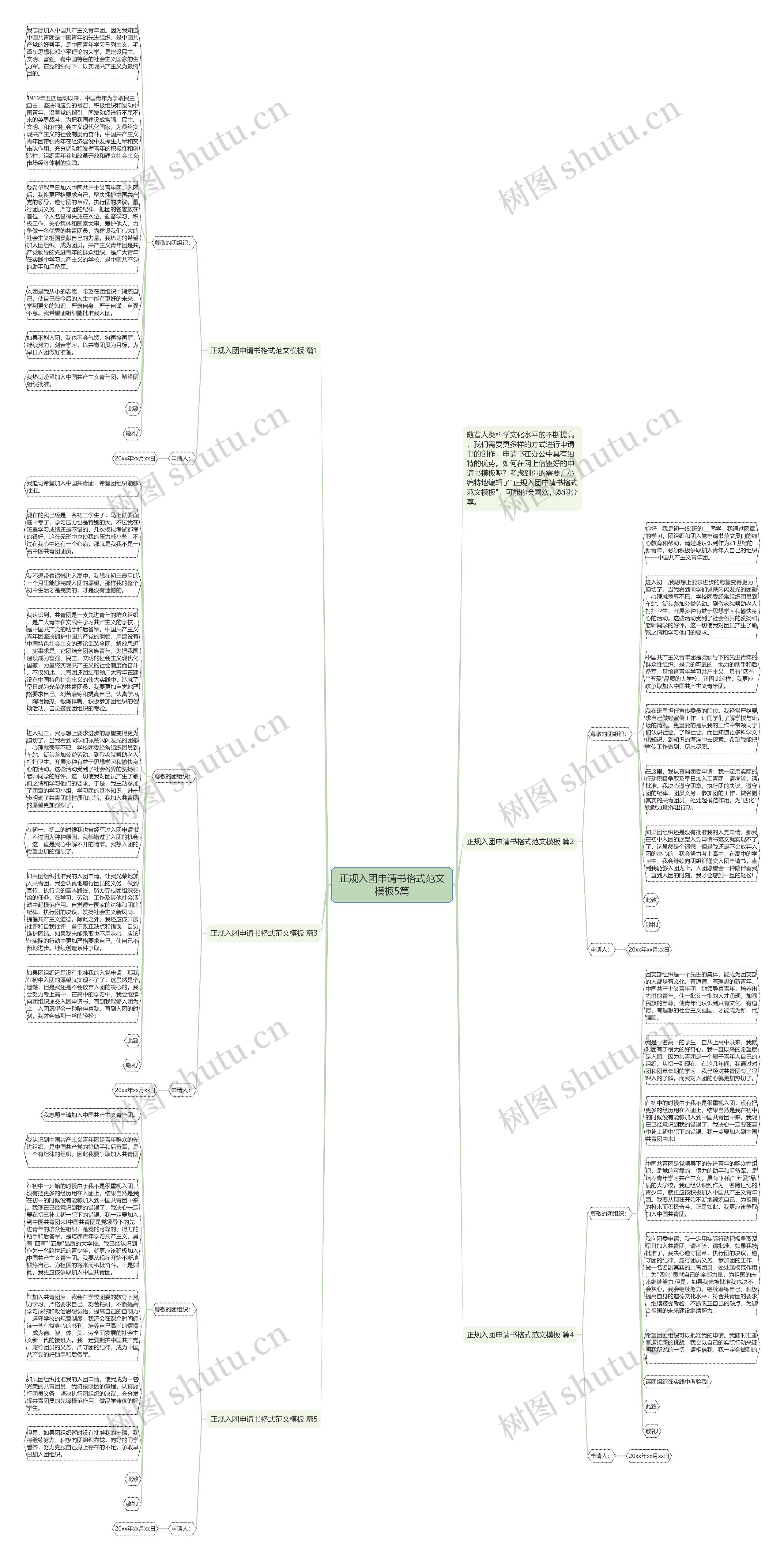 正规入团申请书格式范文5篇思维导图