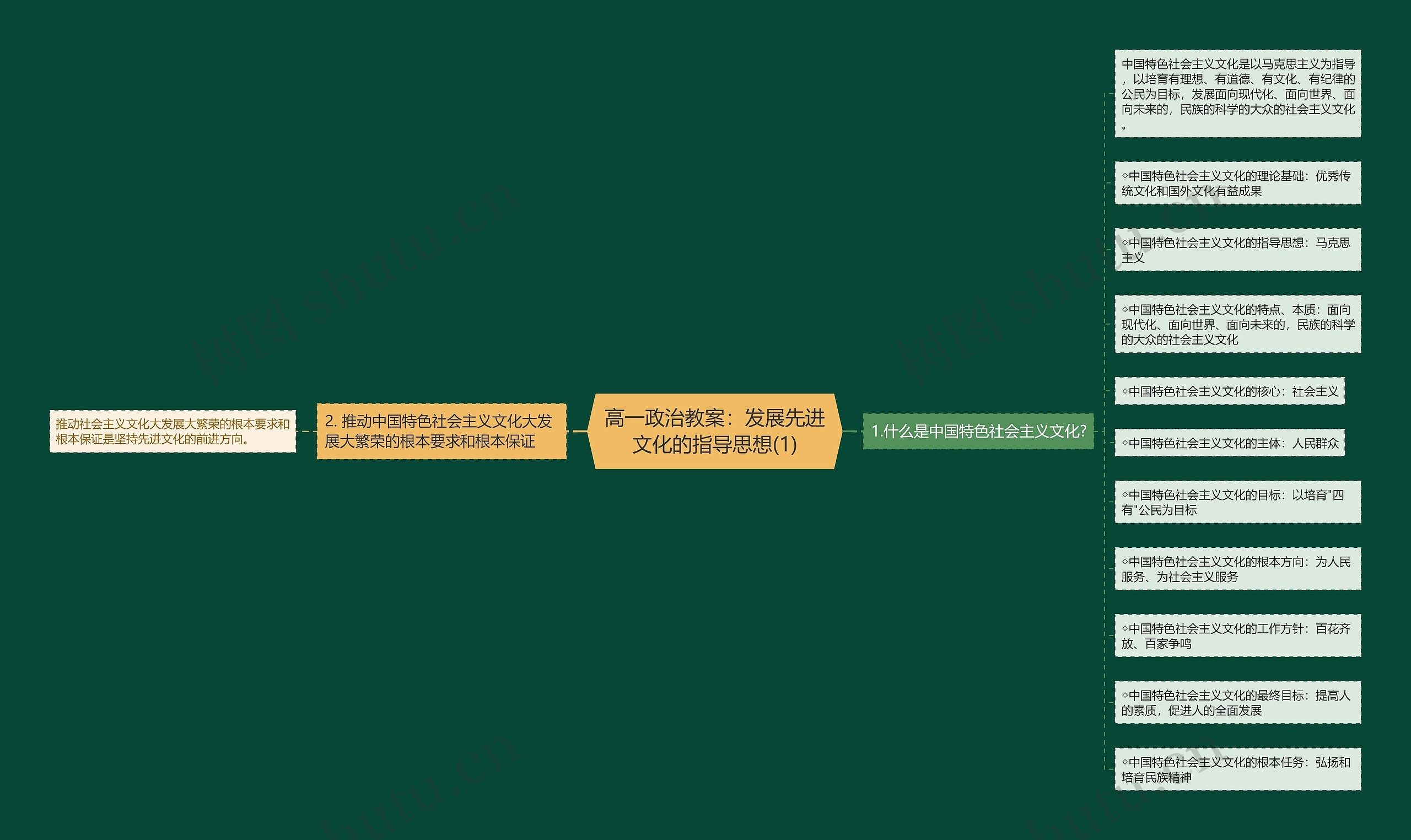 高一政治教案:发展先进文化的指导思想(1) 高一政治教案:发展先进文化的指导思想(1)