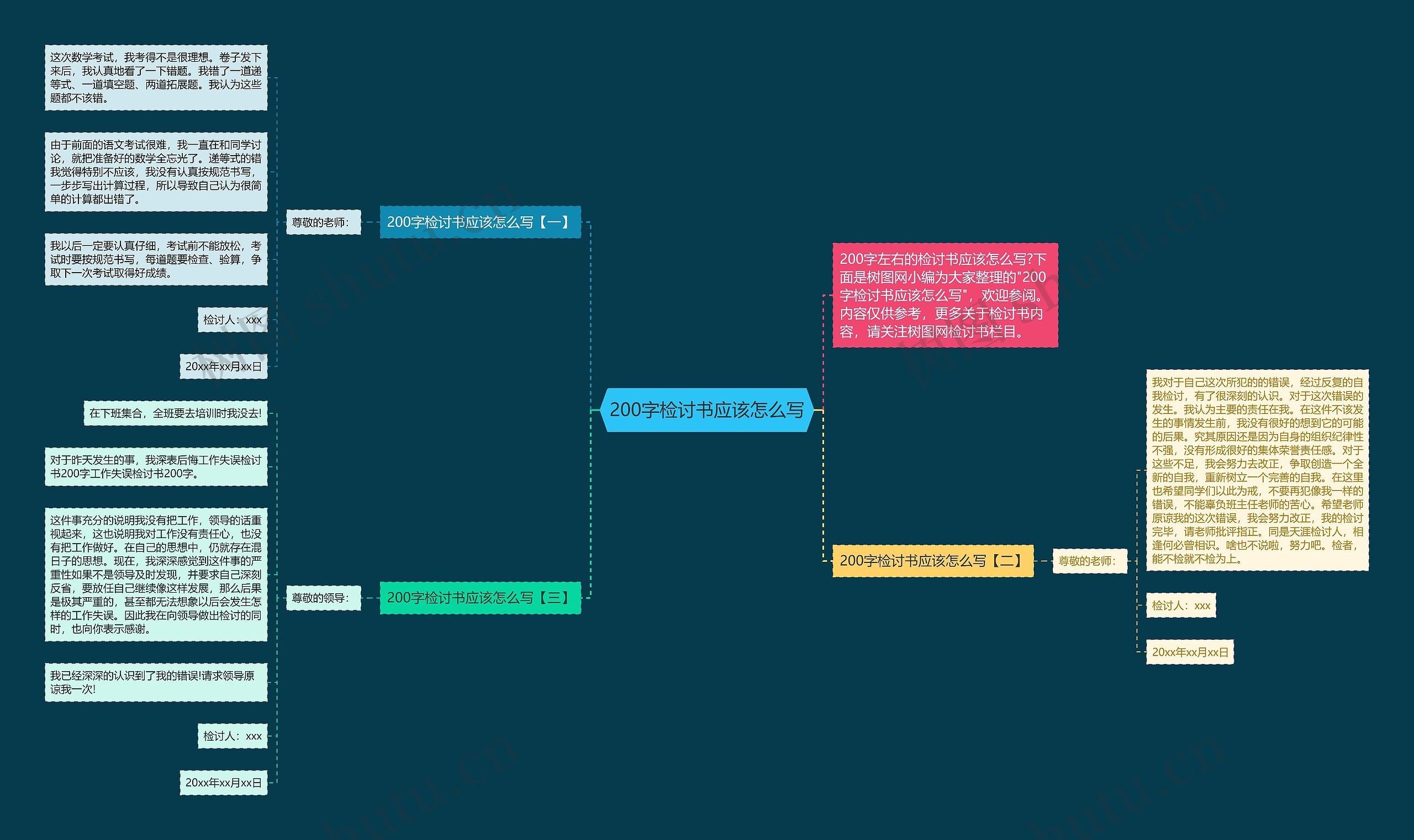 200字检讨书应该怎么写思维导图