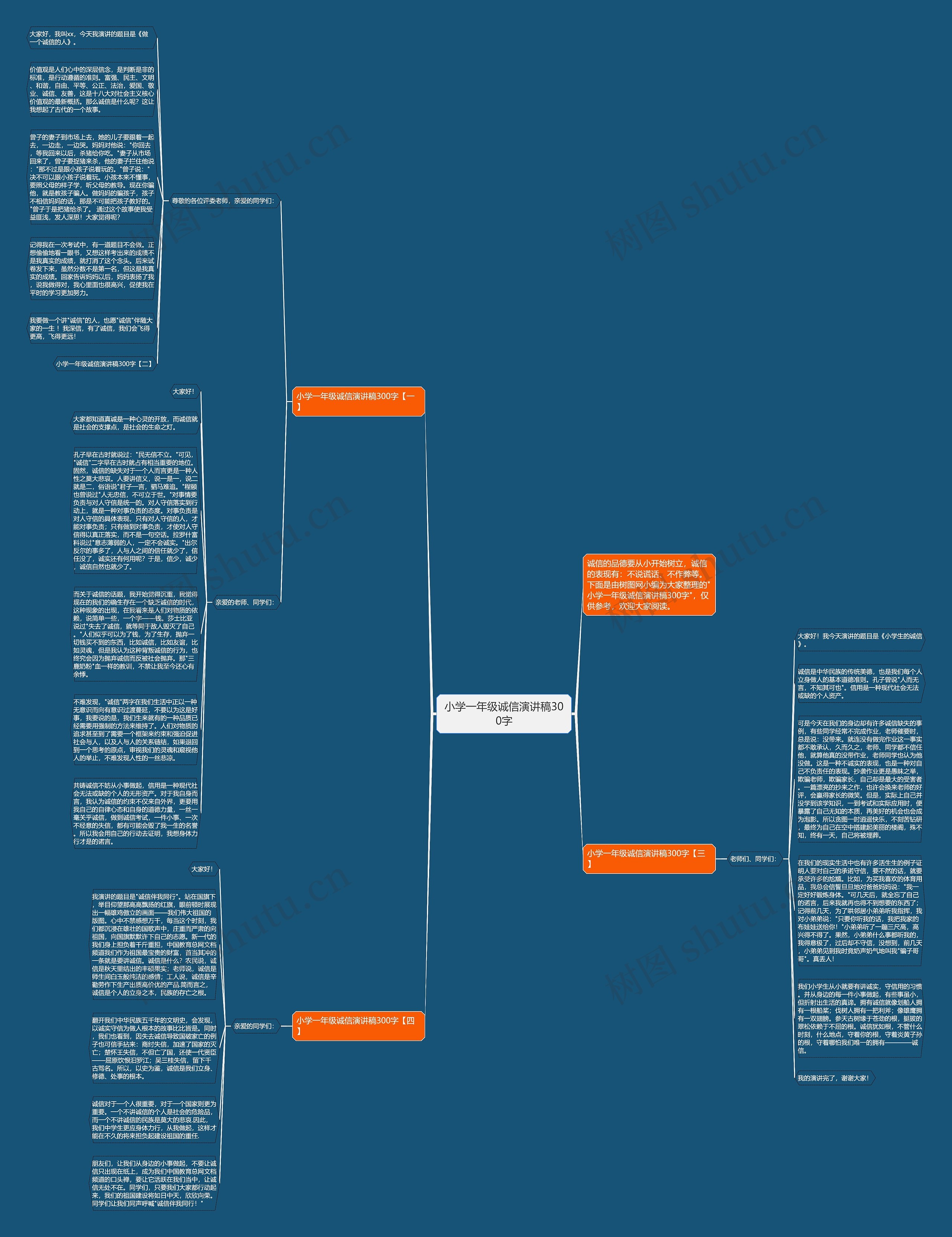 小学一年级诚信演讲稿300字思维导图