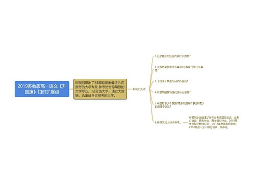 2019苏教版高一语文《升国旗》知识扩展点