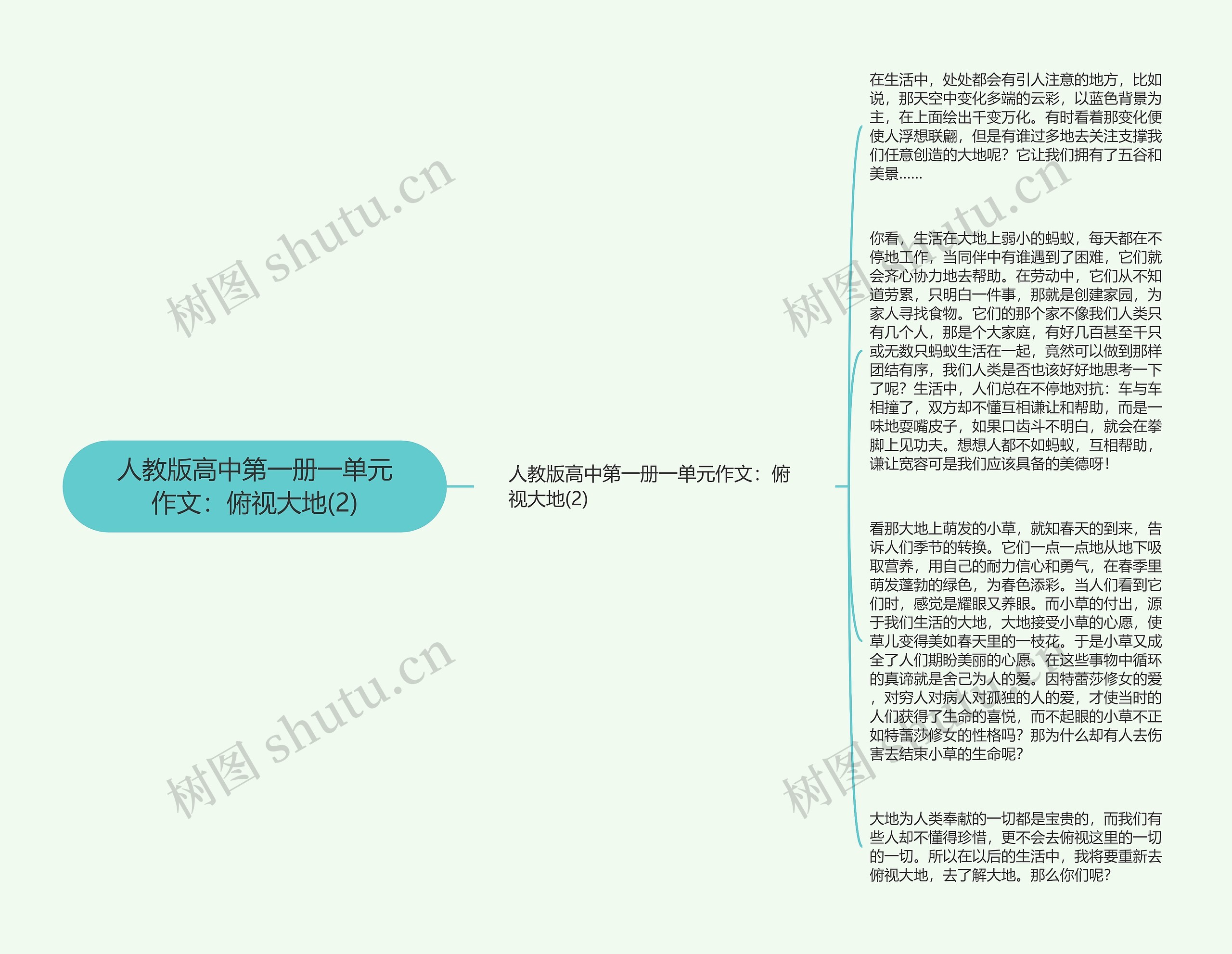 人教版高中第一册一单元作文：俯视大地(2)思维导图