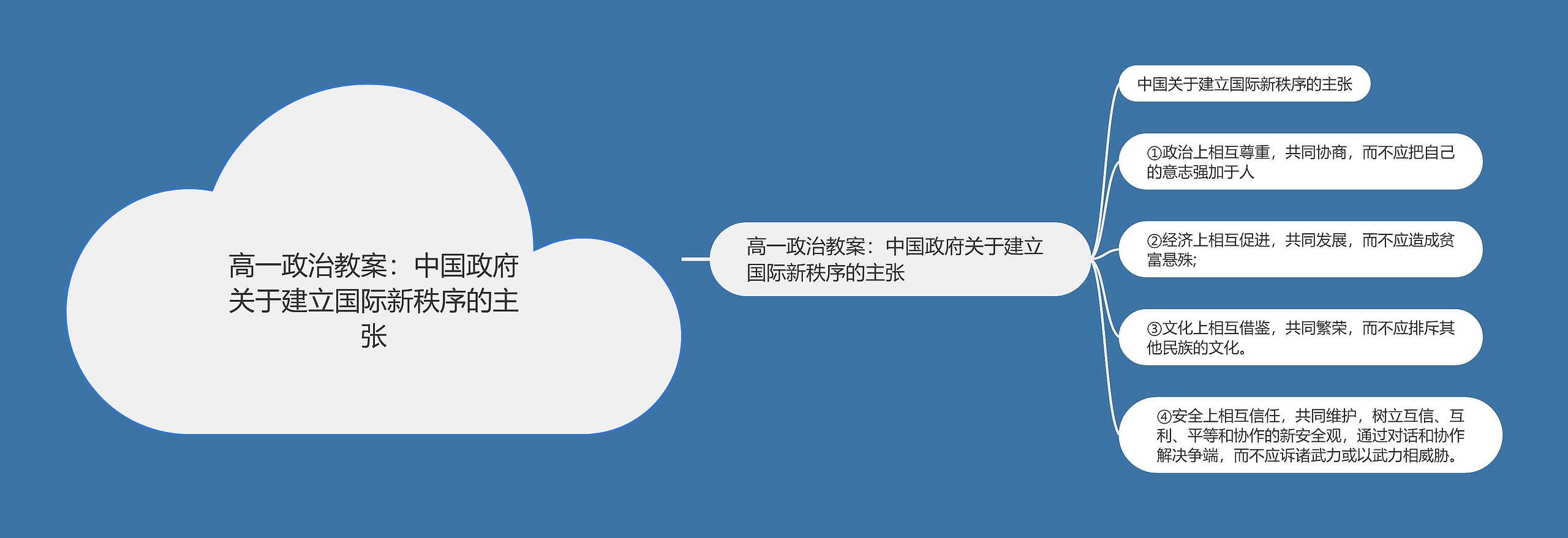 高一政治教案:中国政府关于建立国际新秩序的主张 高一政治教案:中国政府关于建立国际新秩序的主张