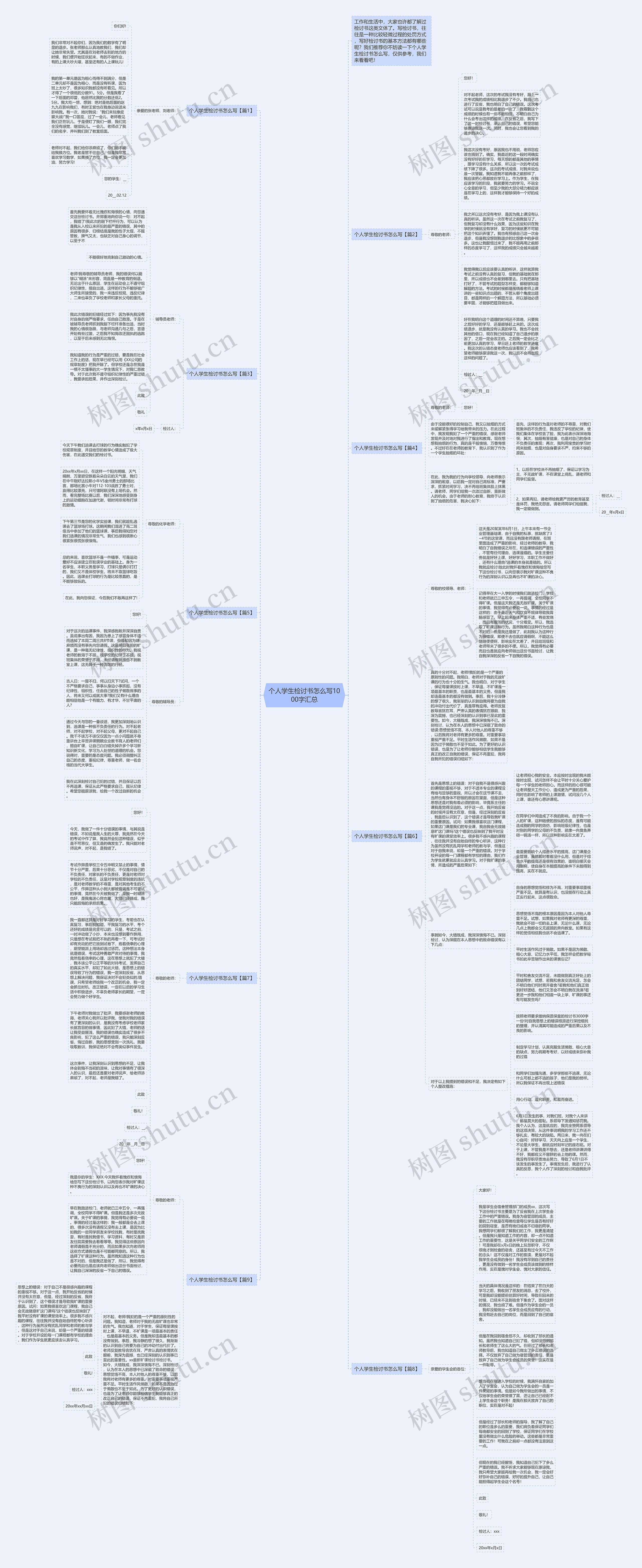个人学生检讨书怎么写1000字汇总思维导图