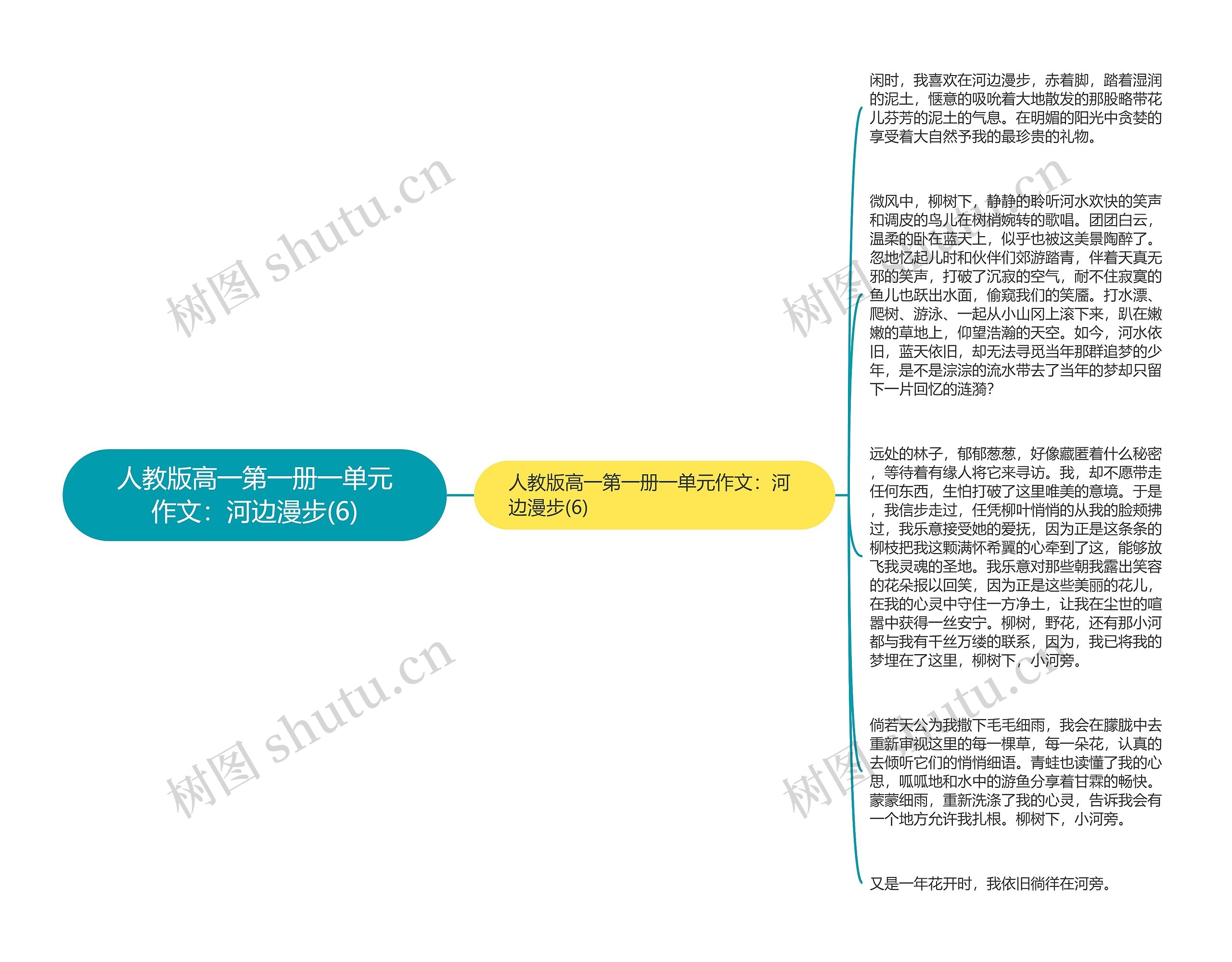 人教版高一第一册一单元作文：河边漫步(6)思维导图