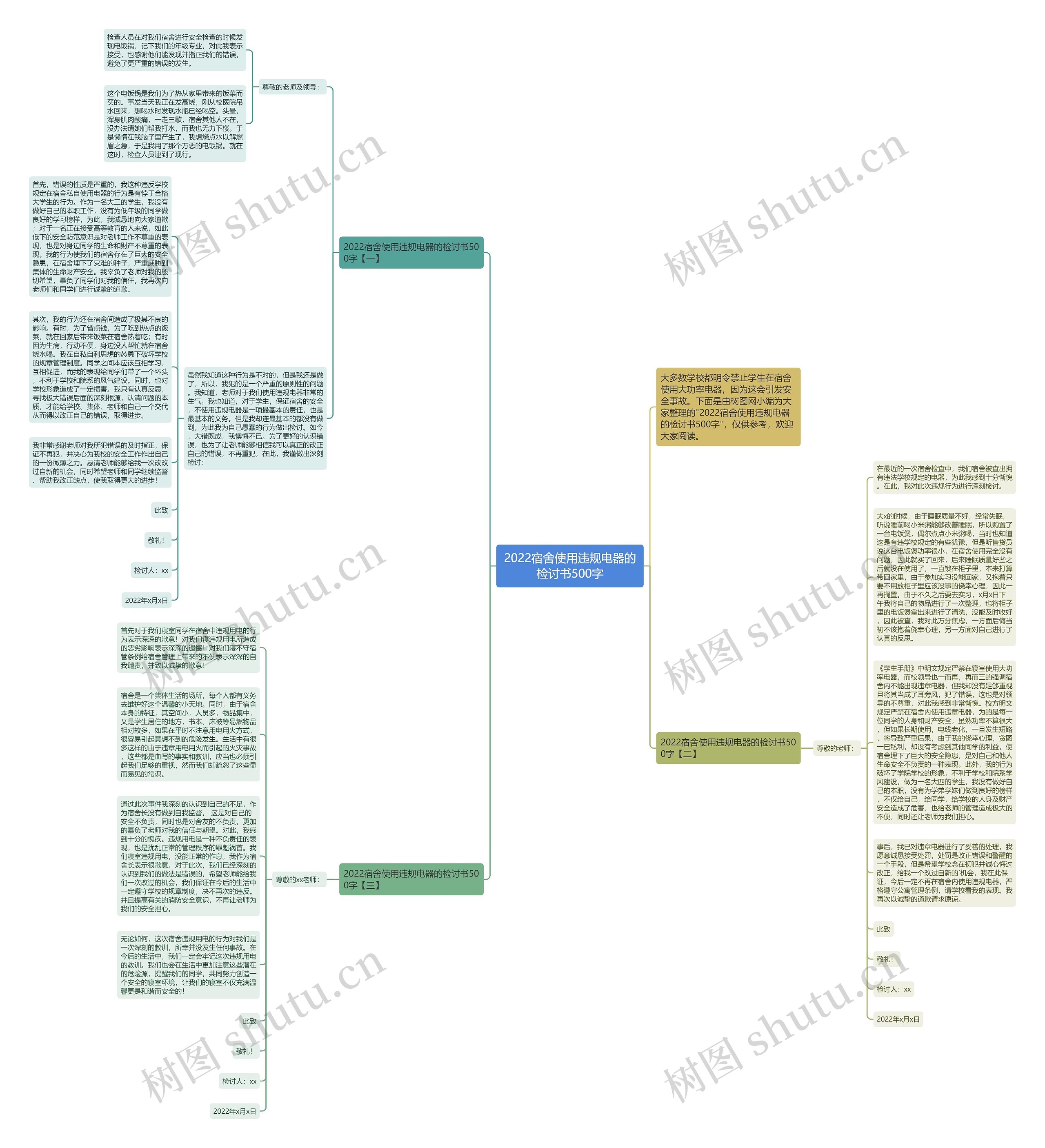 2022宿舍使用违规电器的检讨书500字思维导图