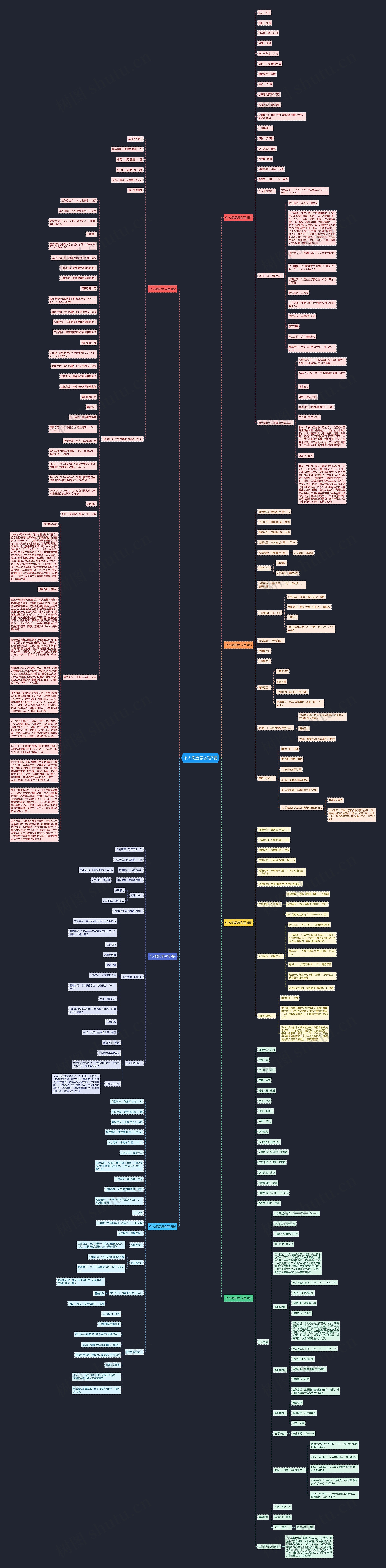 个人简历怎么写7篇思维导图