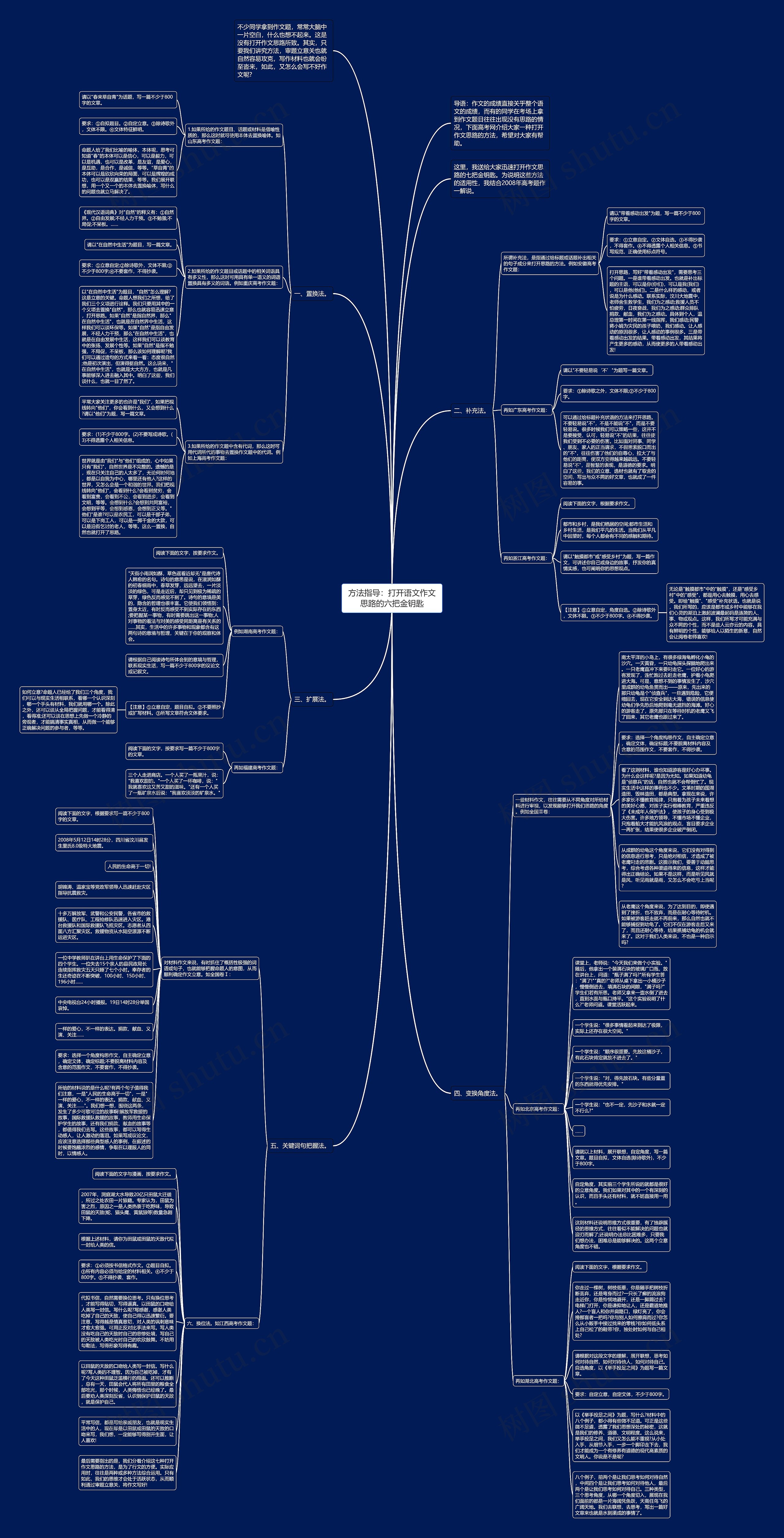 方法指导：打开语文作文思路的六把金钥匙思维导图