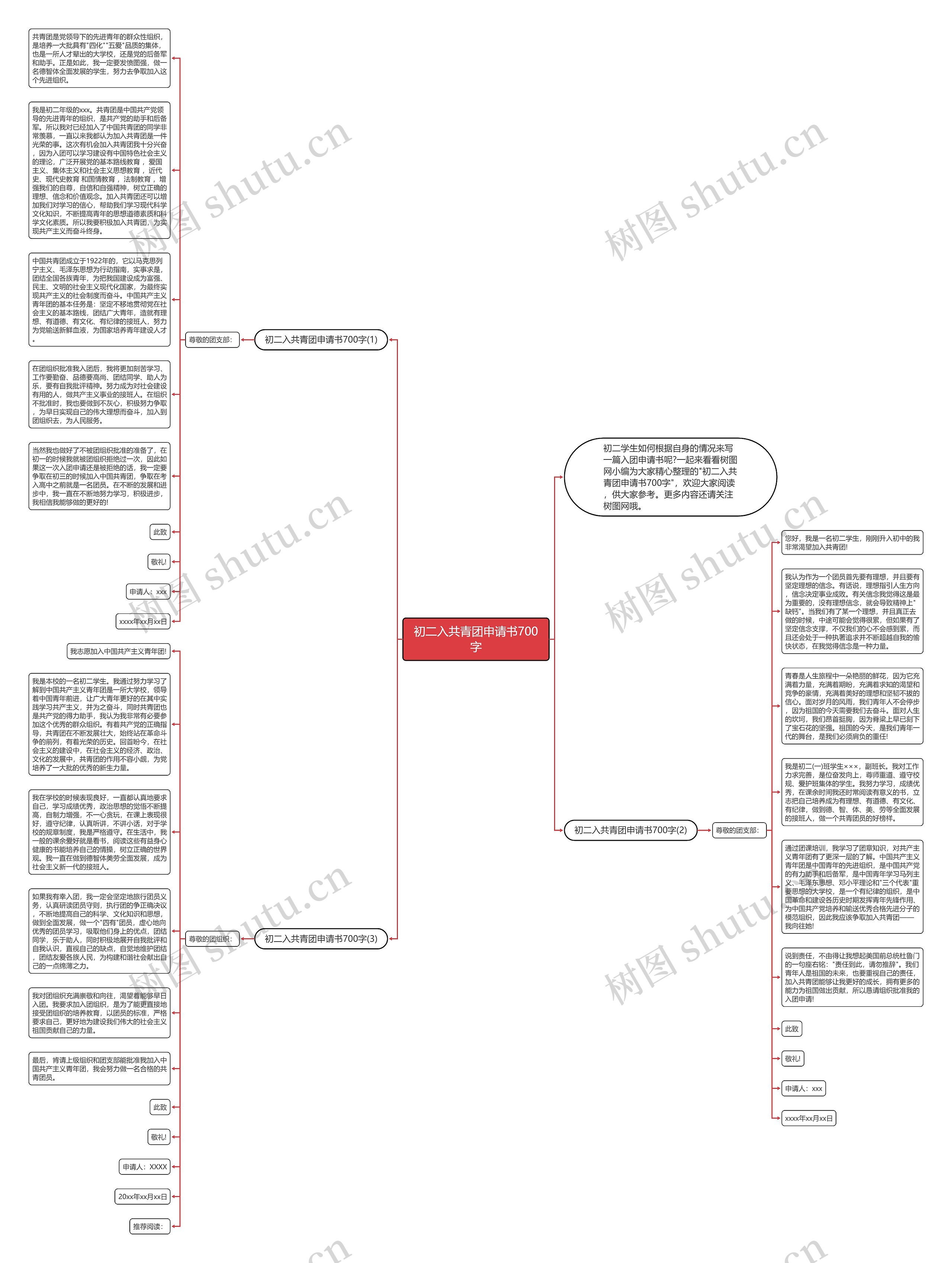 初二入共青团申请书700字思维导图