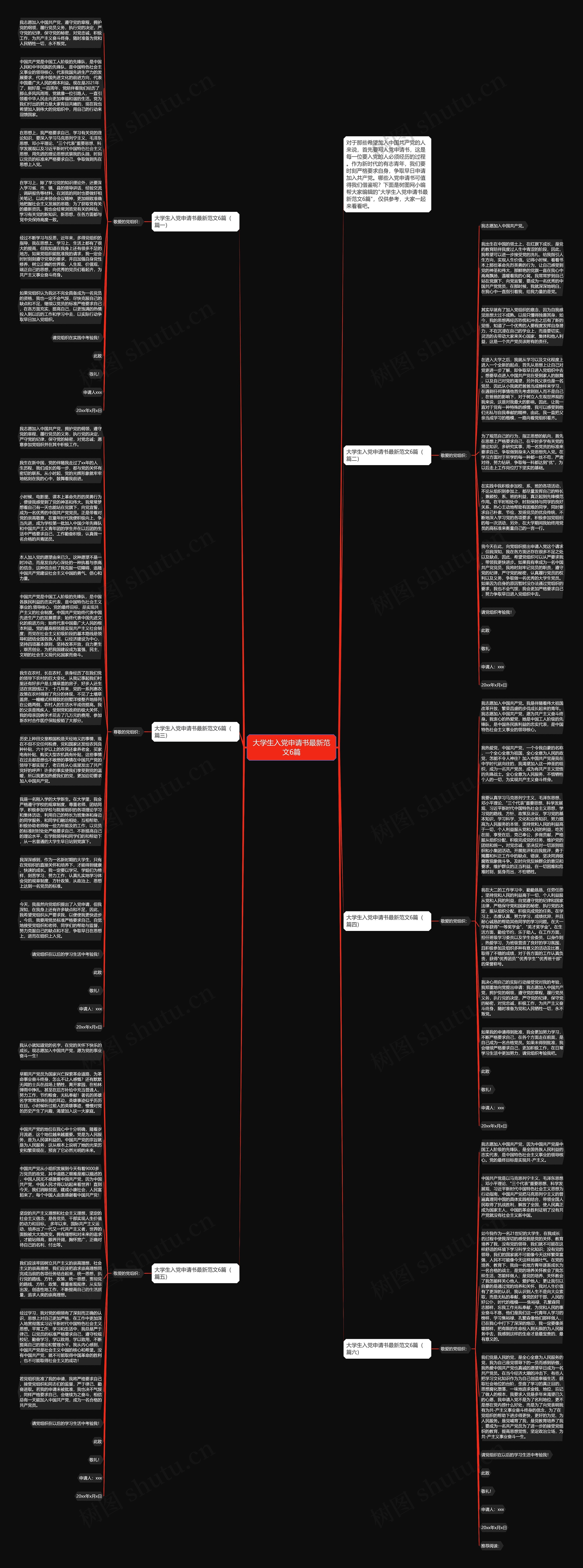 大学生入党申请书最新范文6篇思维导图