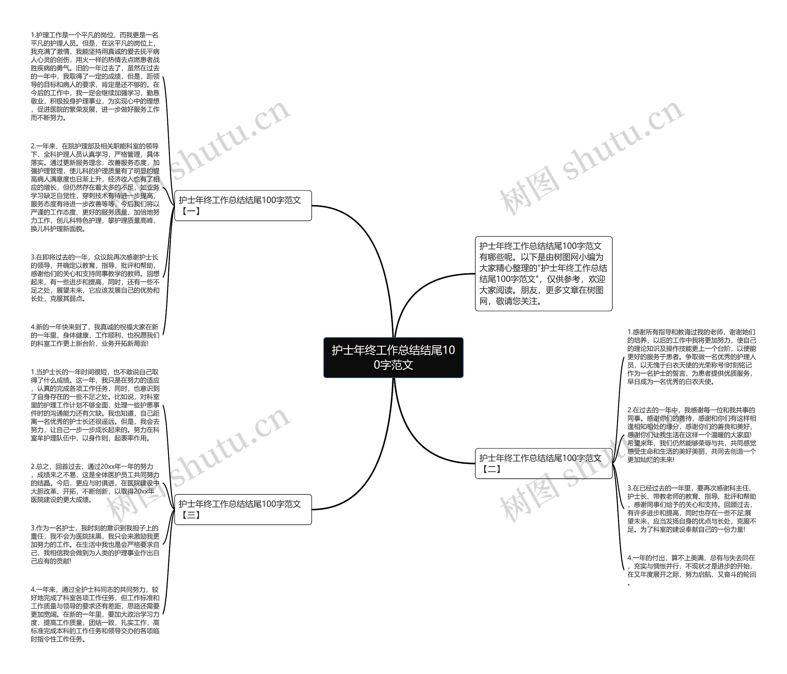护士年终工作总结结尾100字范文思维导图