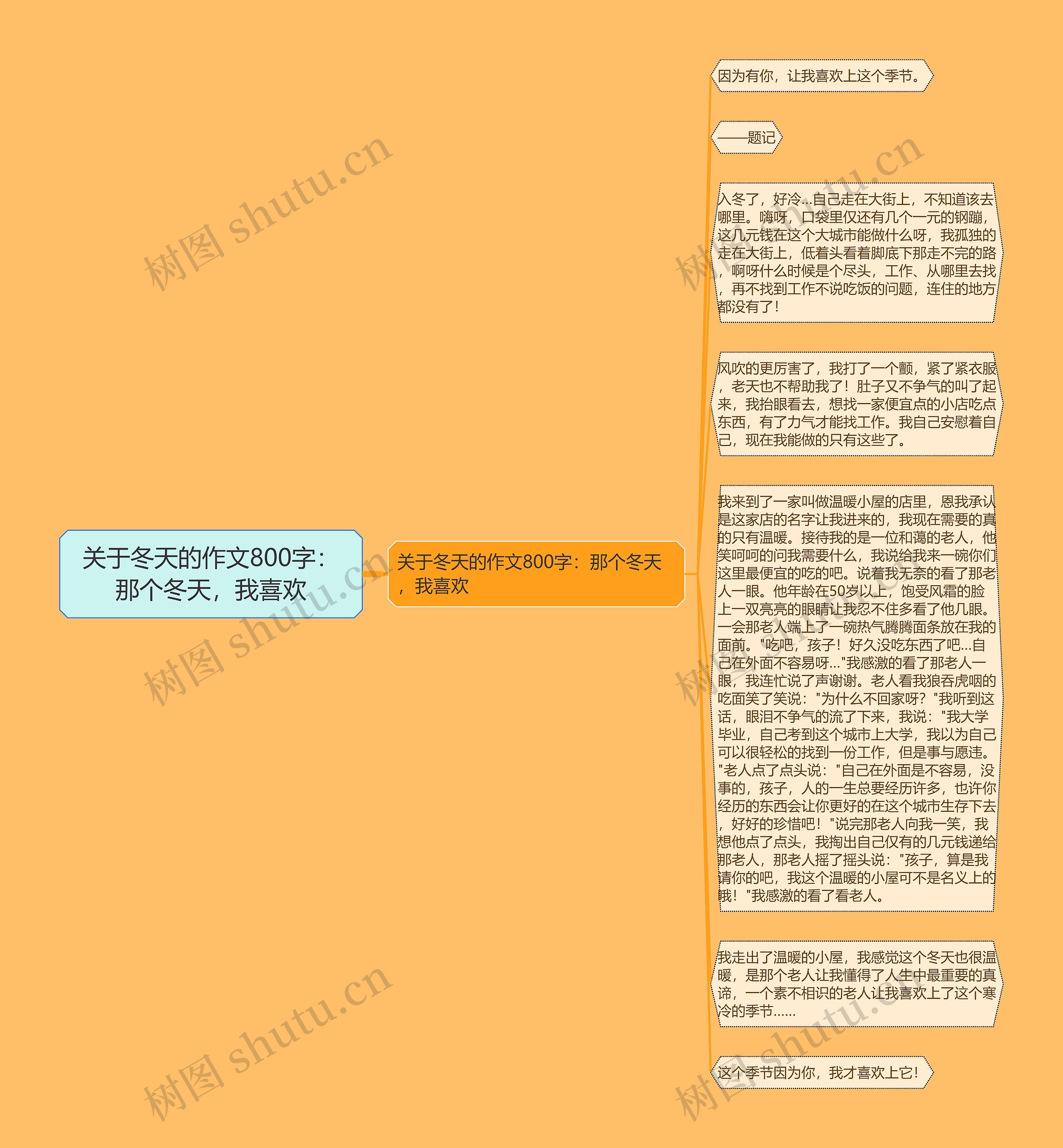 关于冬天的作文800字：那个冬天，我喜欢思维导图