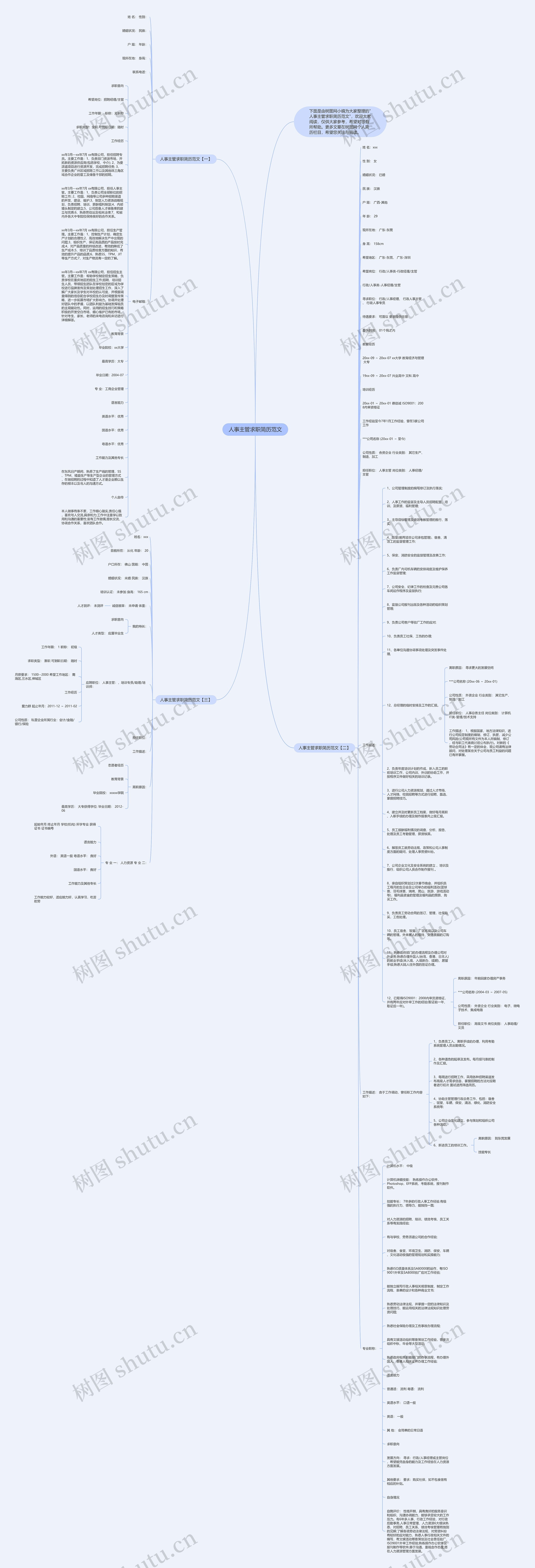 人事主管求职简历范文思维导图