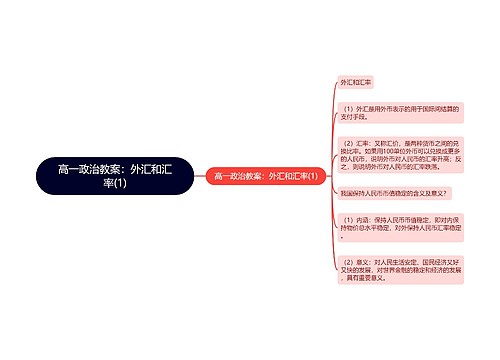 高一政治教案：外汇和汇率(1)